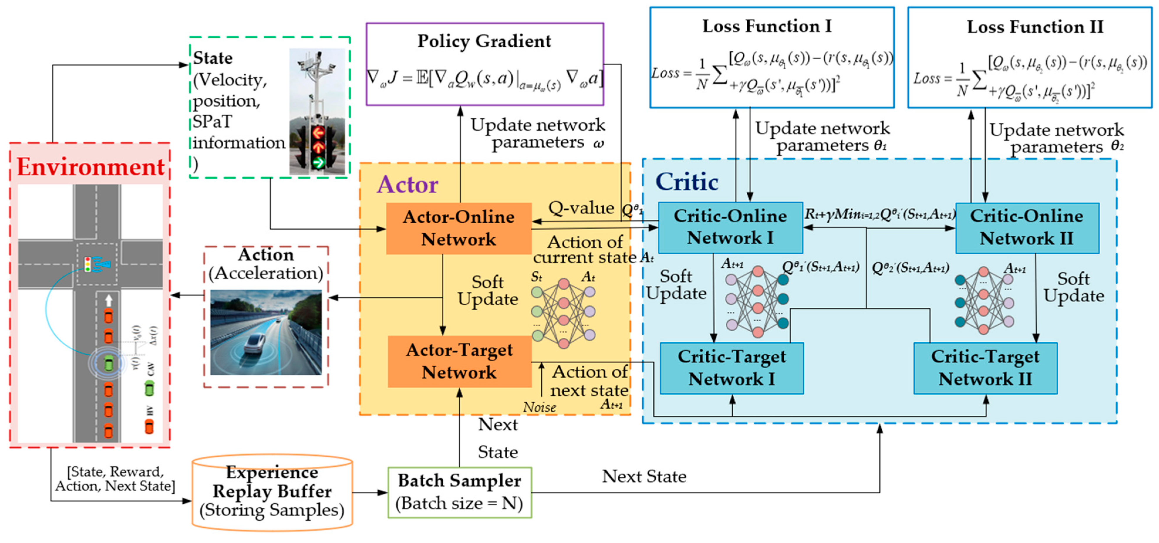 Applsci 14 03124 g002