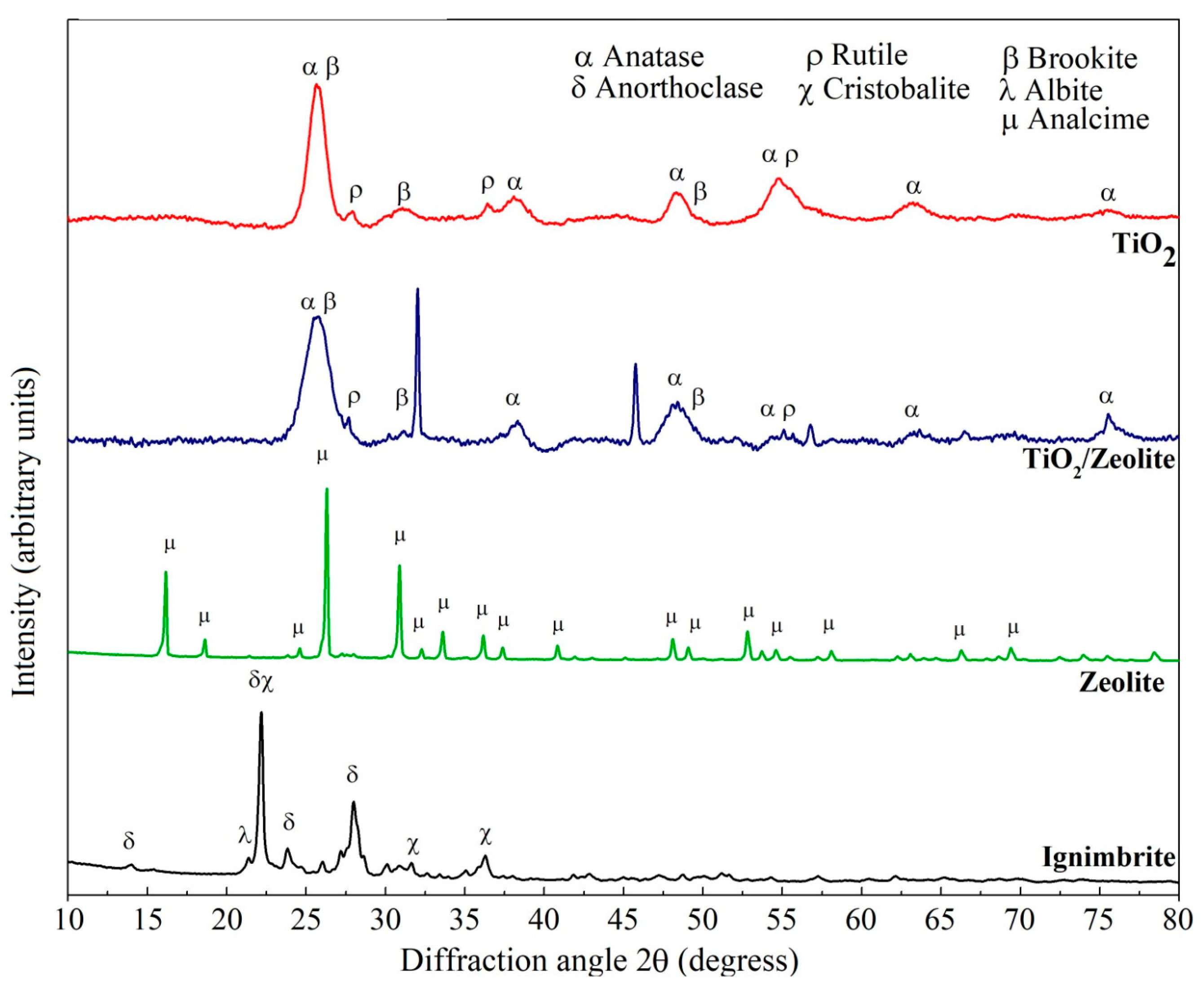 Applsci 14 03146 g001