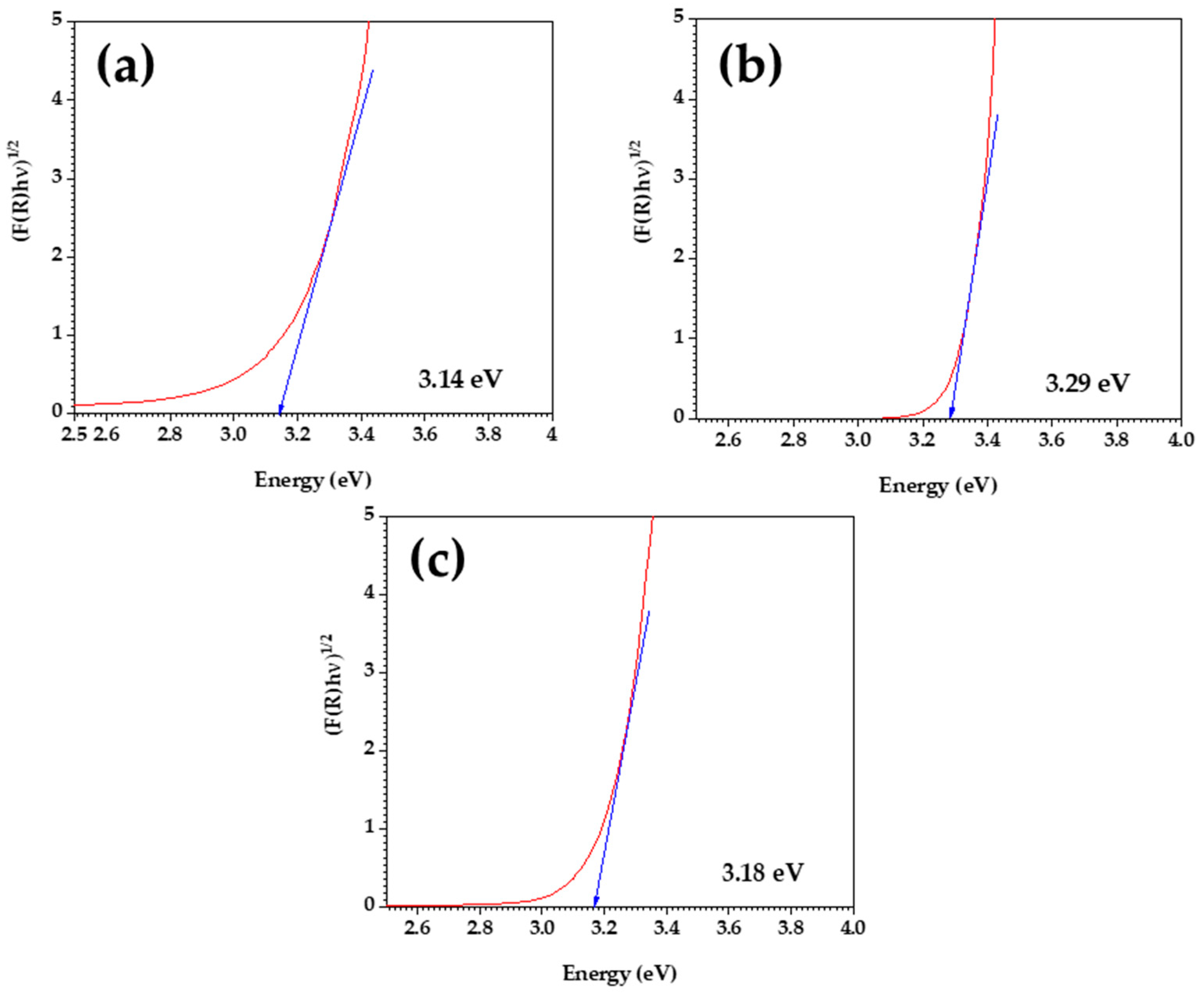 Applsci 14 03146 g006