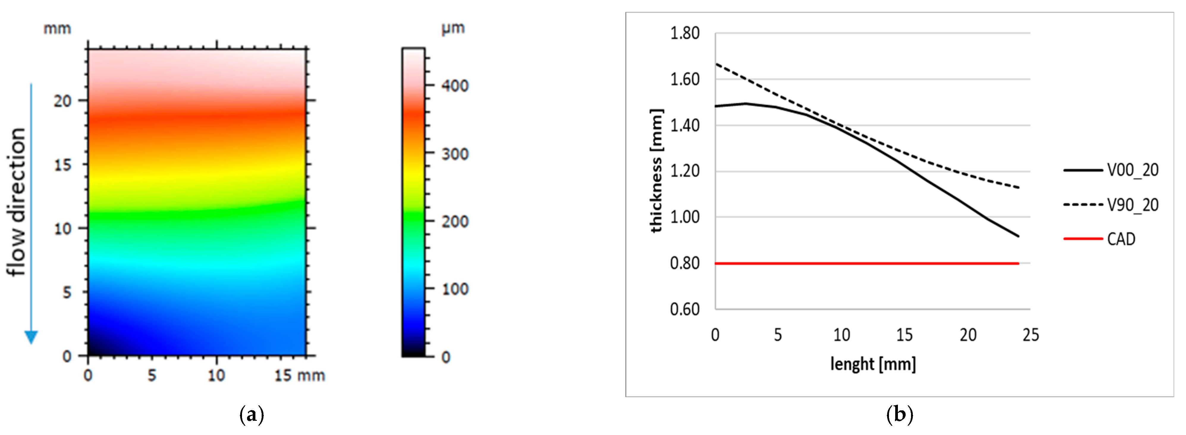 Applsci 14 03157 g007