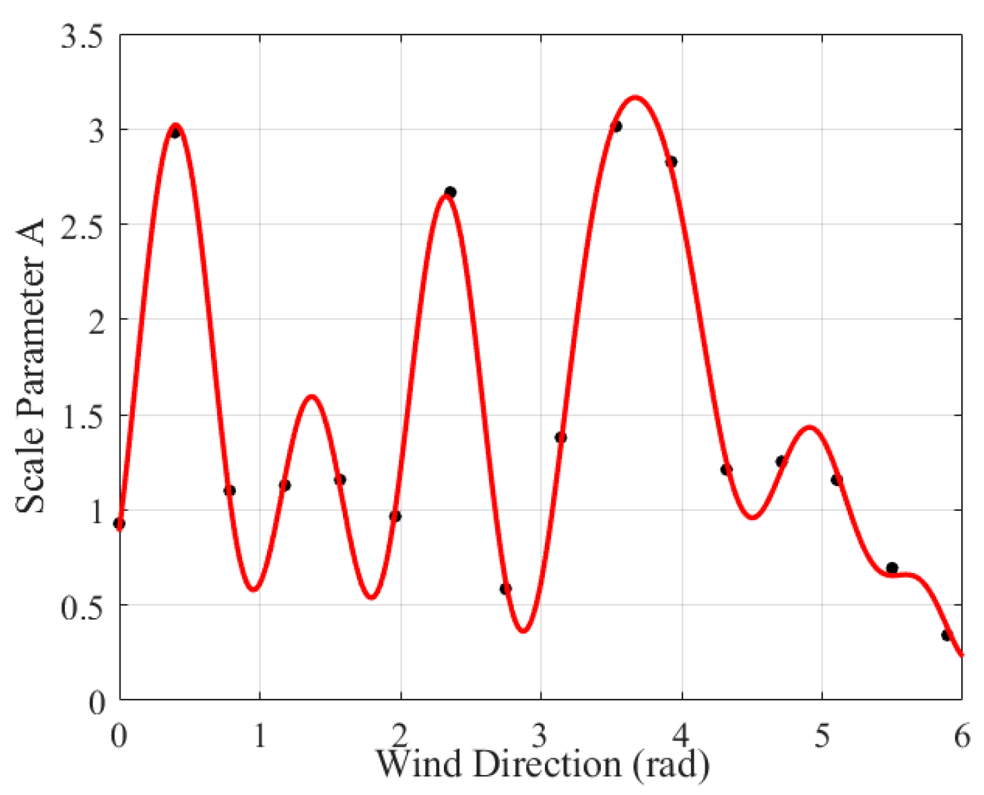 Applsci 14 03165 g005