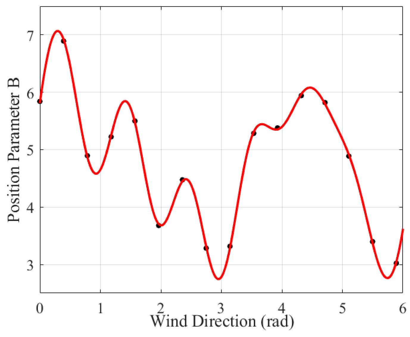 Applsci 14 03165 g006