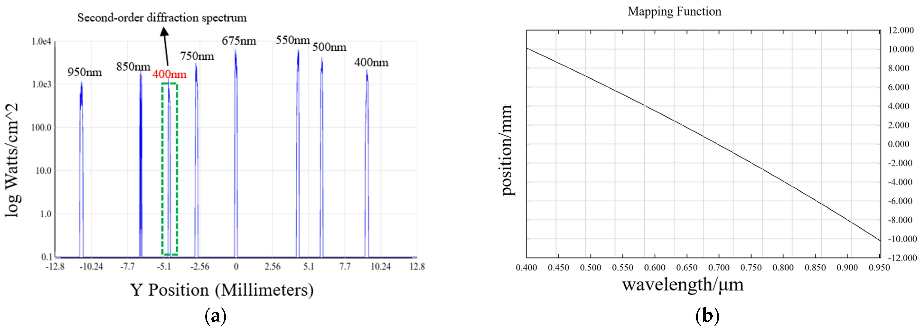 Applsci 14 03172 g010