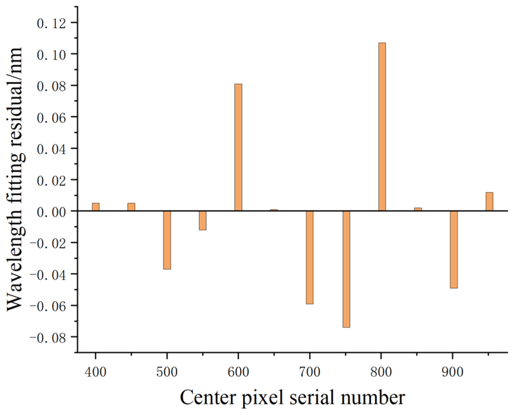 Applsci 14 03172 g015