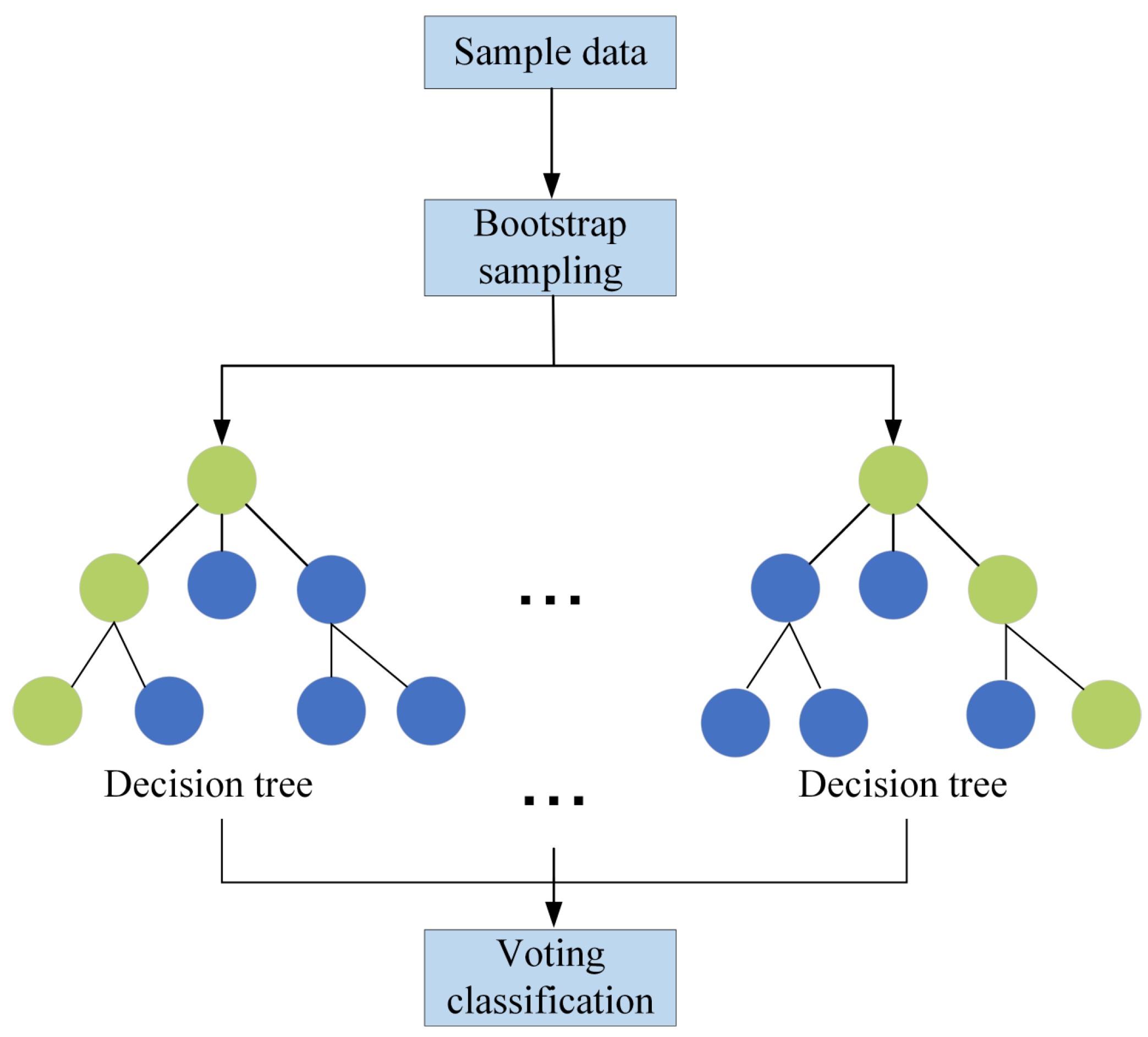 Applsci 14 03183 g001