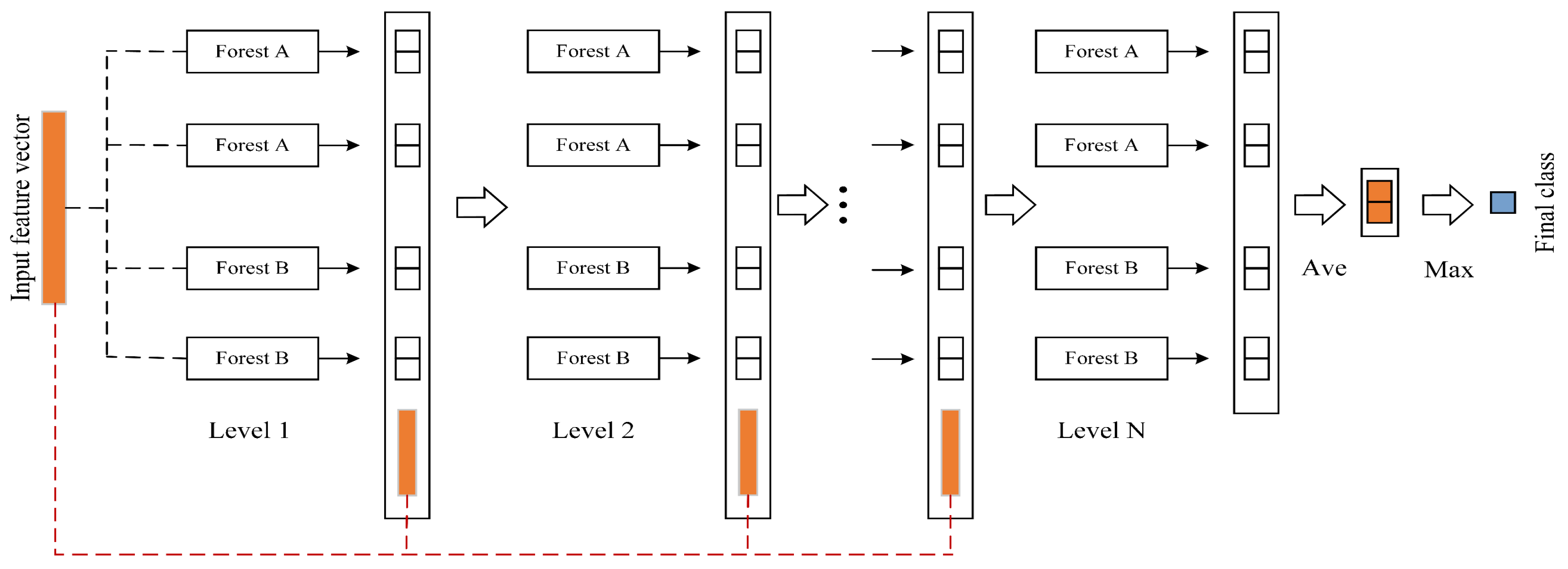 Applsci 14 03183 g003
