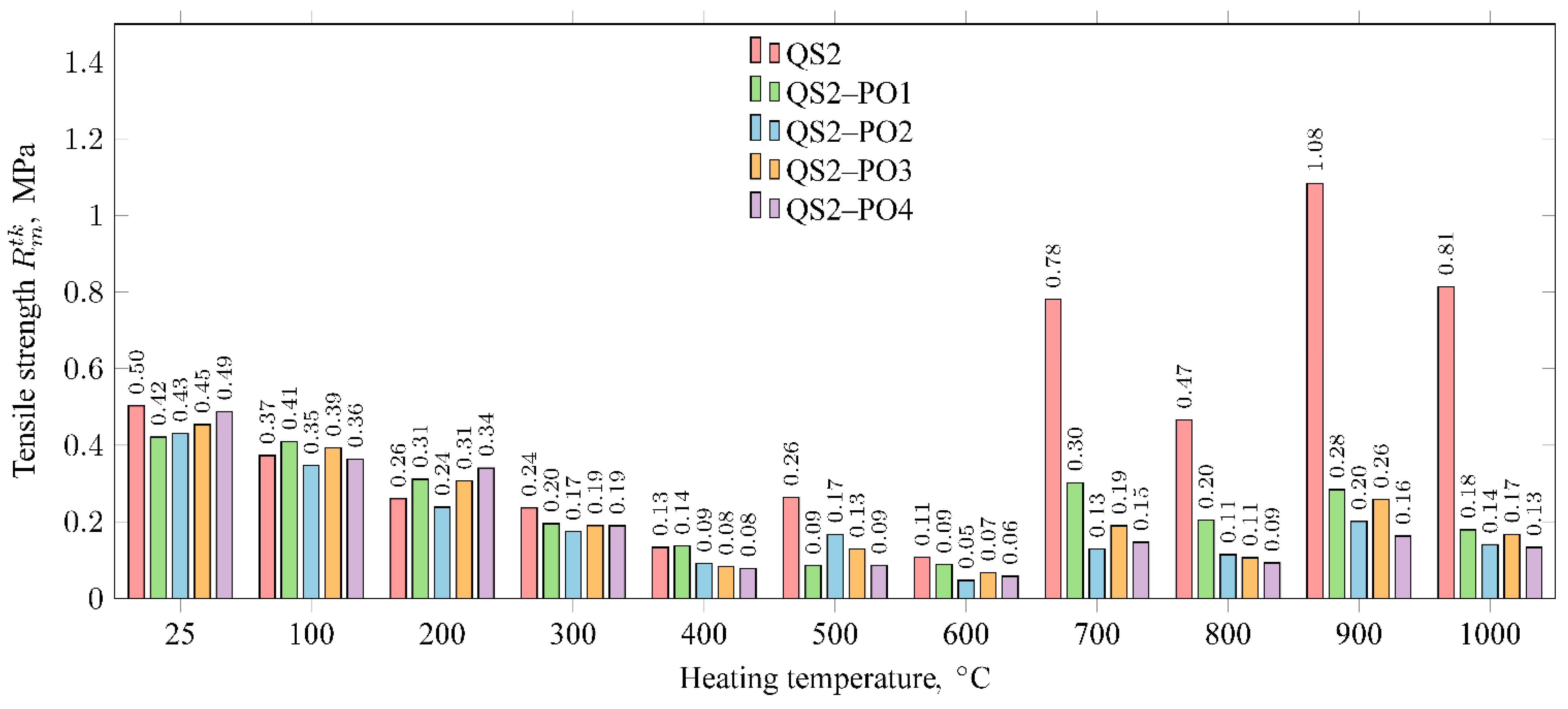 Applsci 14 03185 g002
