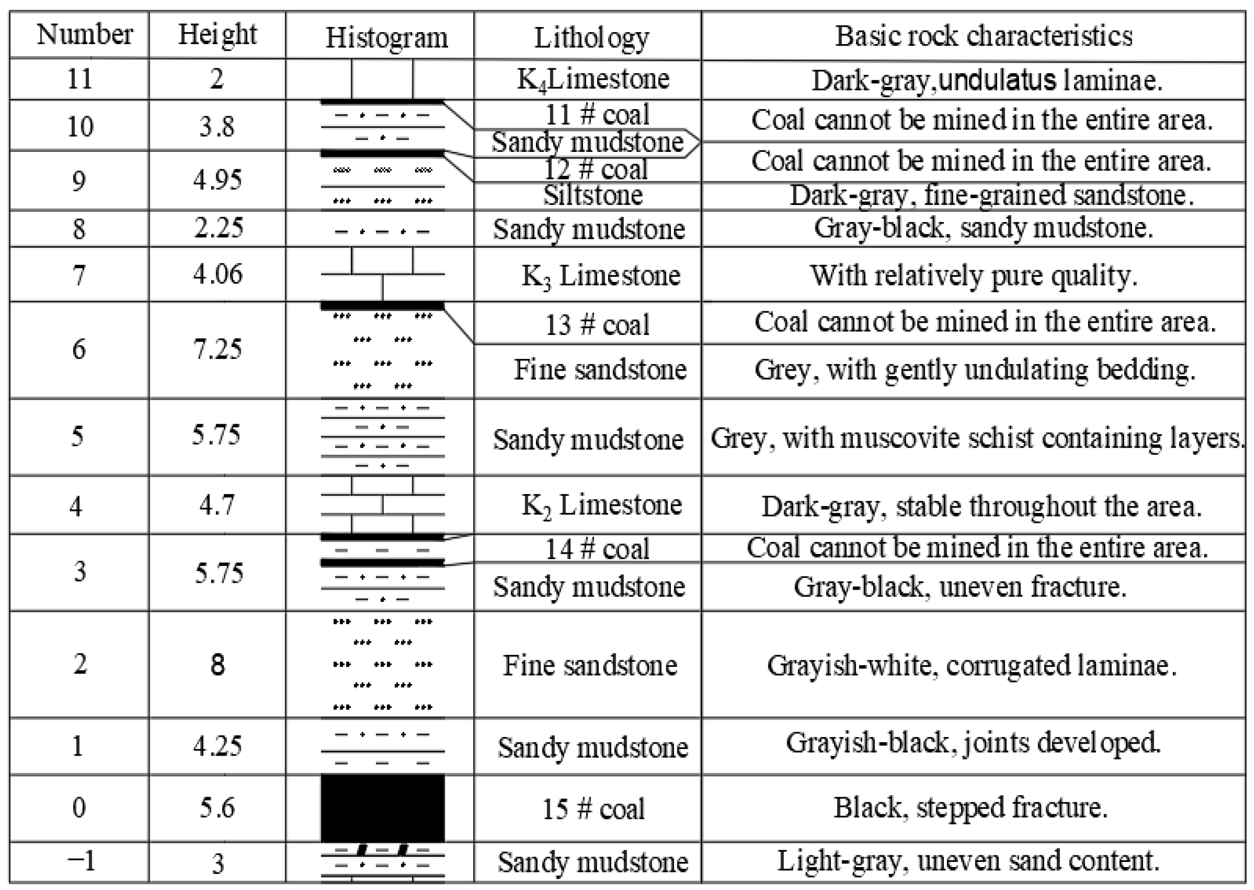 Applsci 14 03202 g002