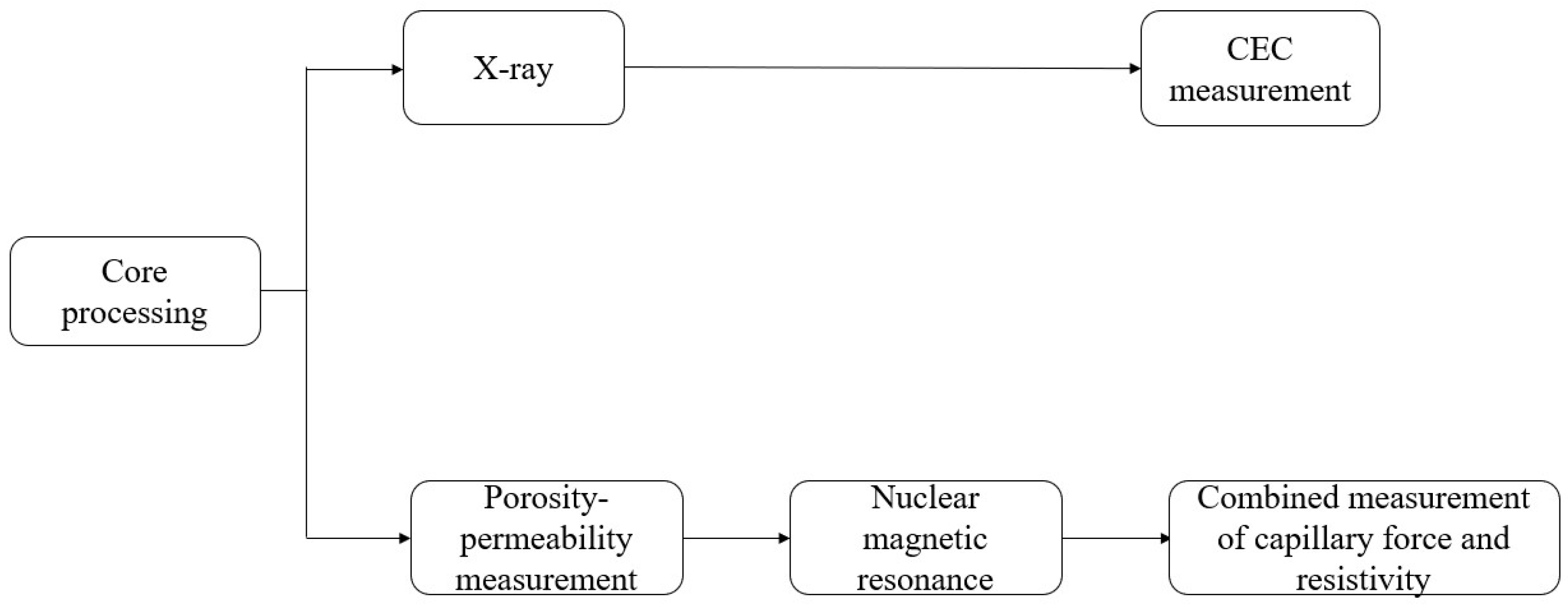 Applsci 14 03210 g004