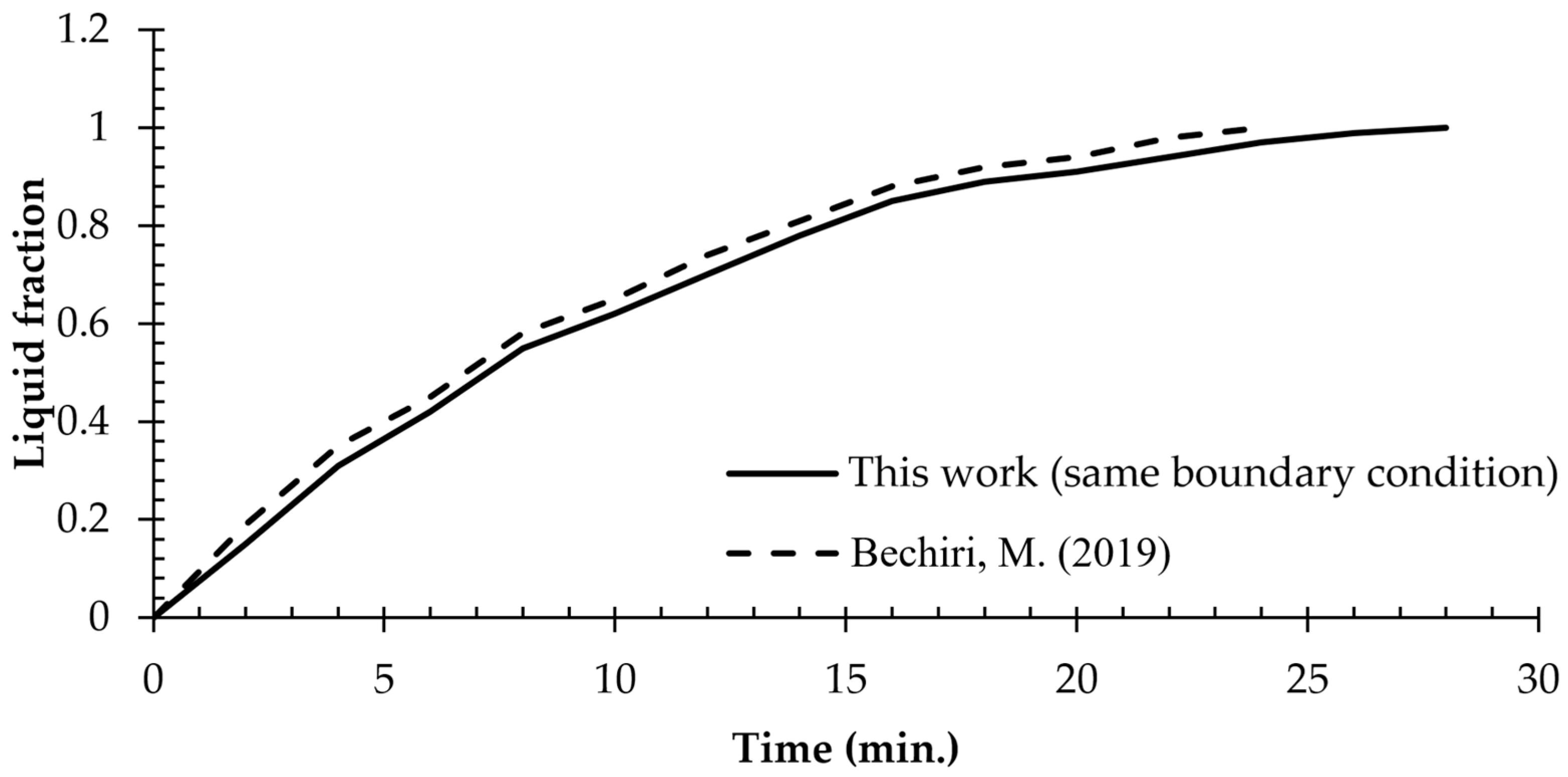 Applsci 14 03212 g003
