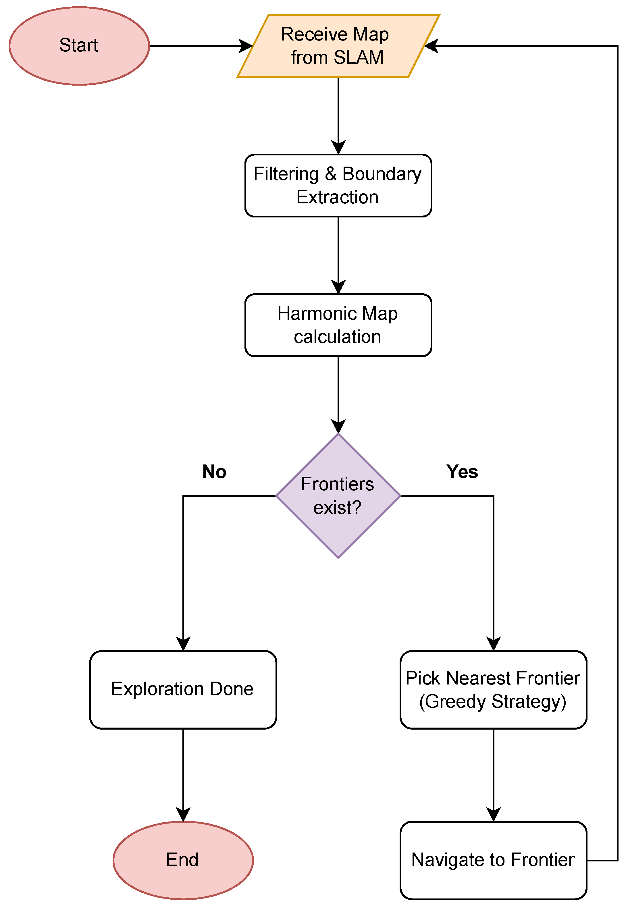 Applsci 14 03215 g003