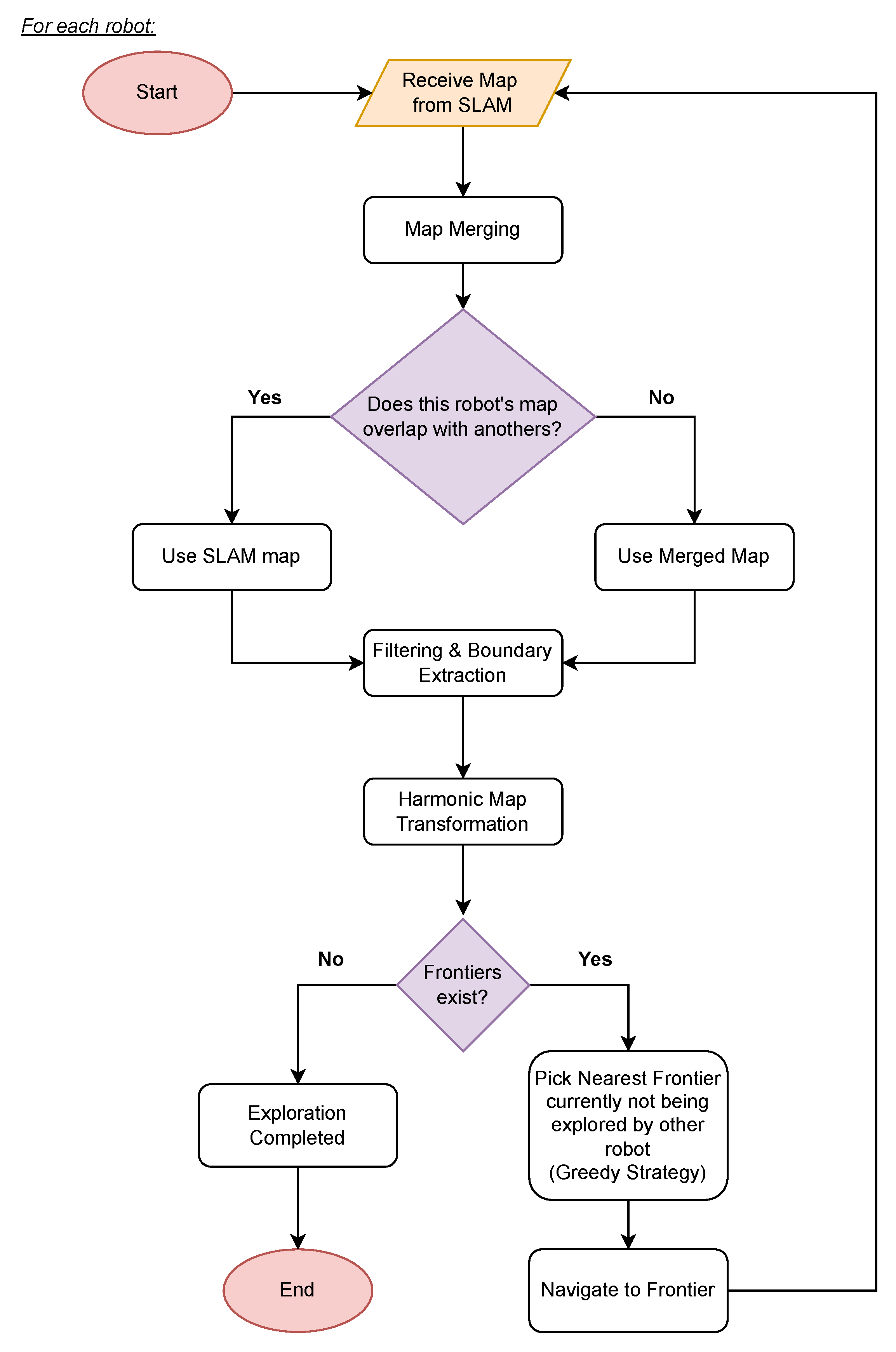 Applsci 14 03215 g005