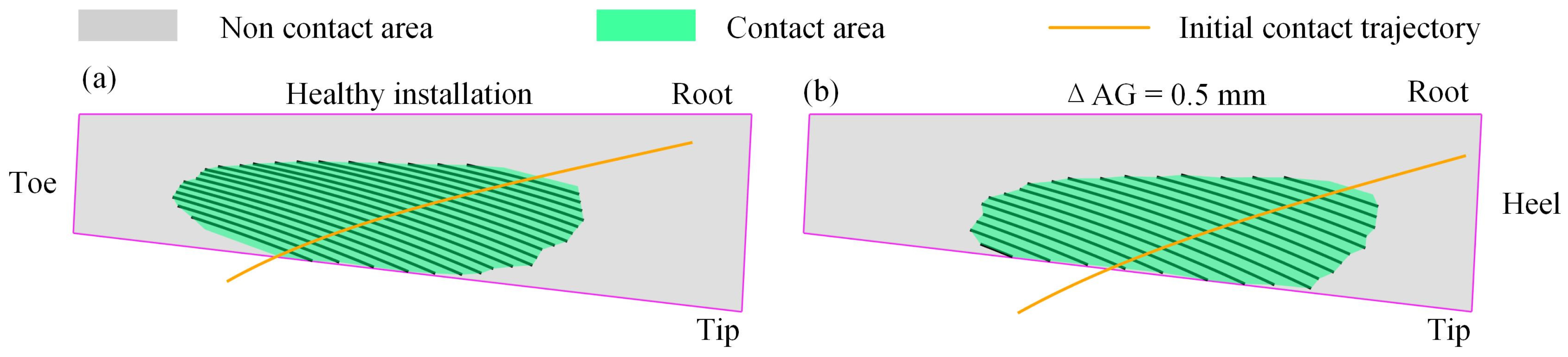 Applsci 14 03227 g003 Applsci 14 03227 g003
