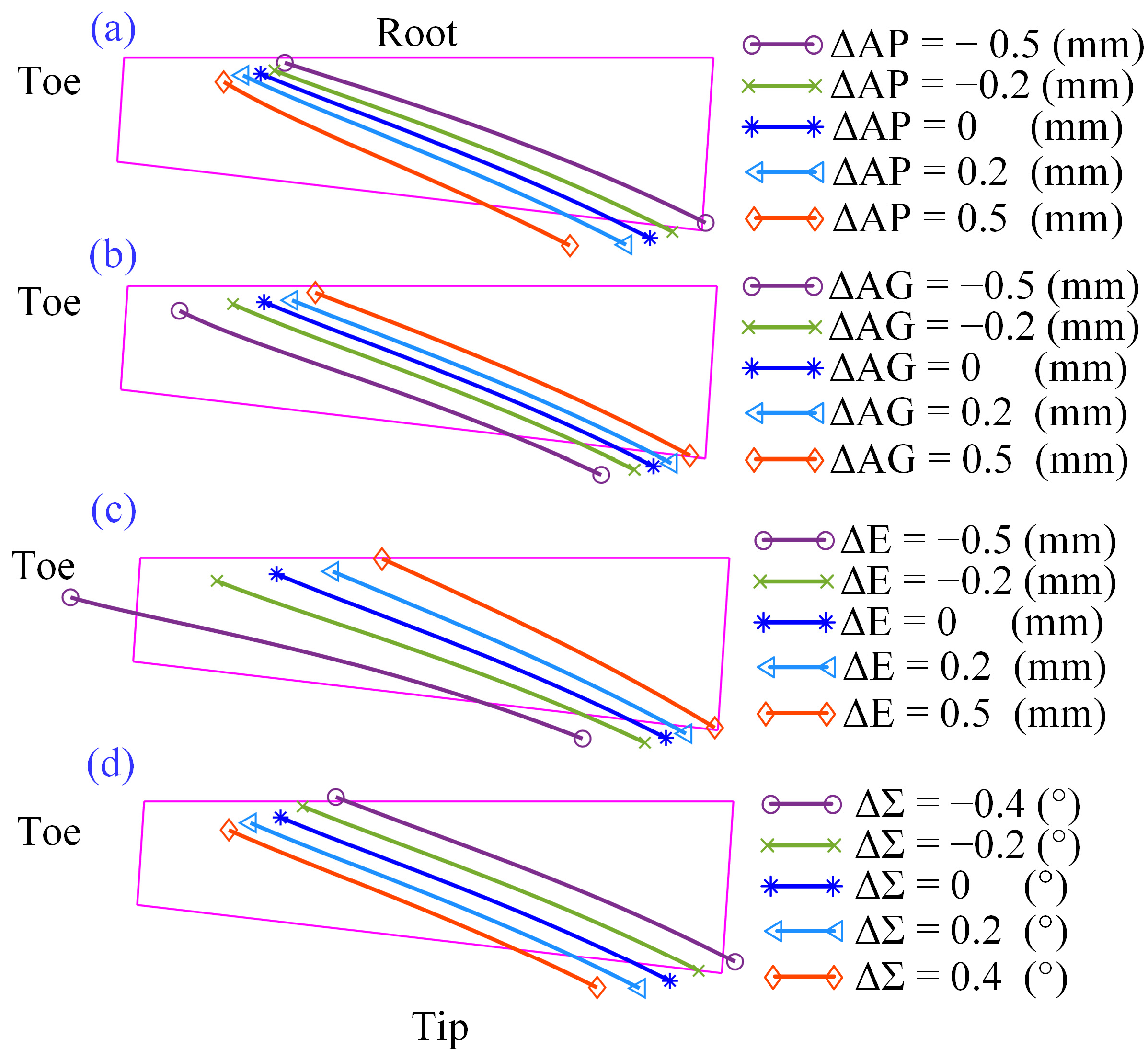 Applsci 14 03227 g007 Applsci 14 03227 g007