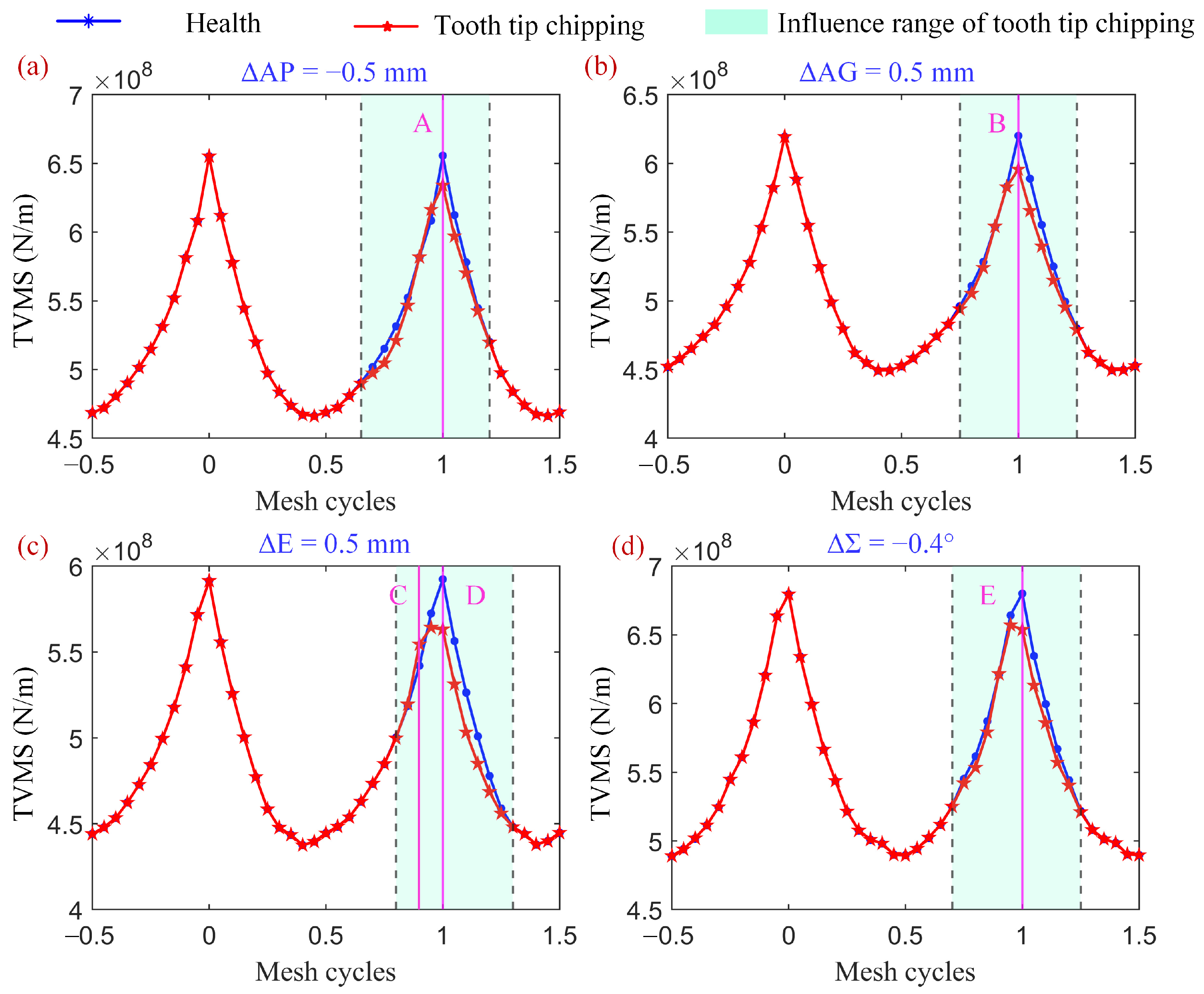 Applsci 14 03227 g012 Applsci 14 03227 g012