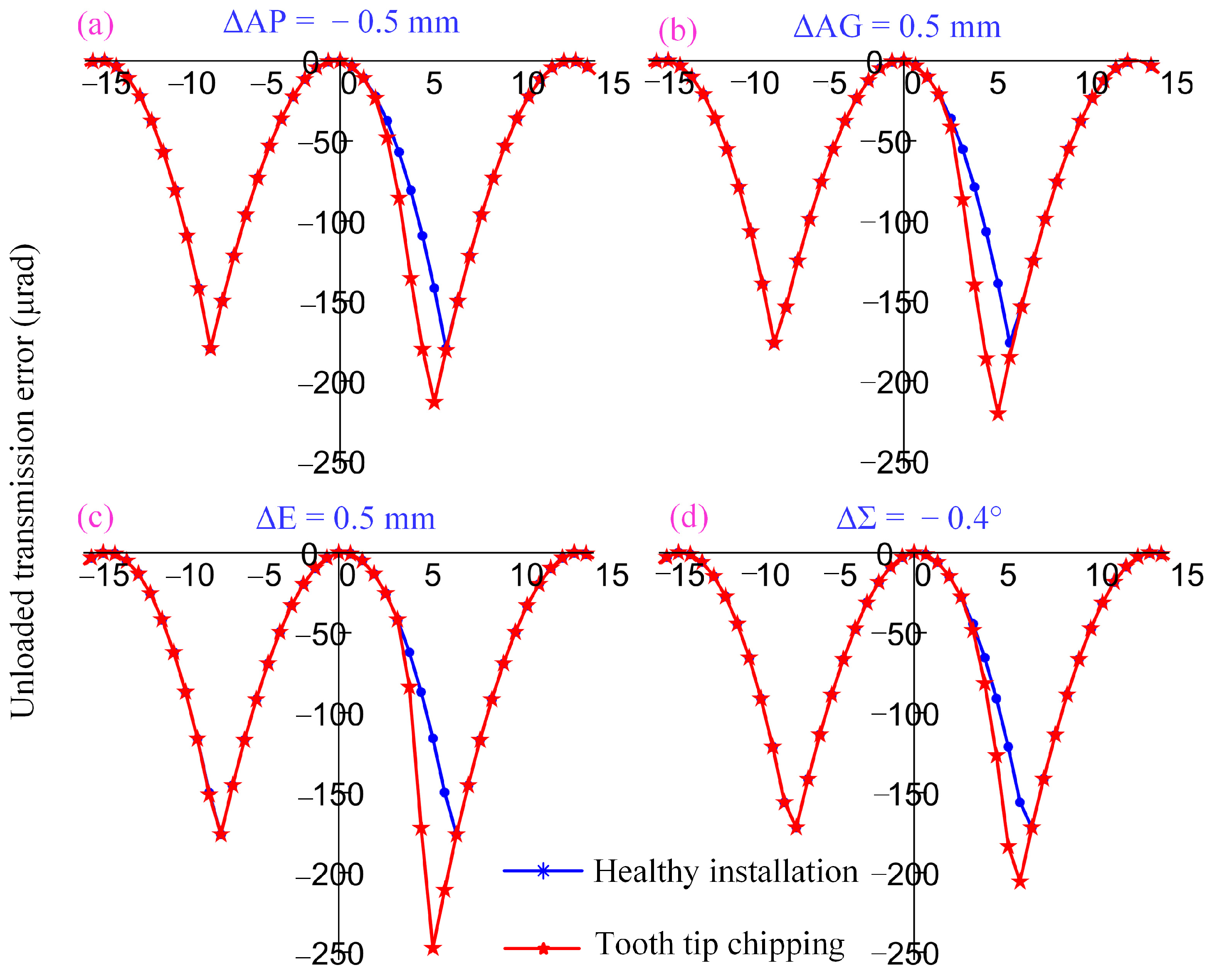 Applsci 14 03227 g014 Applsci 14 03227 g014