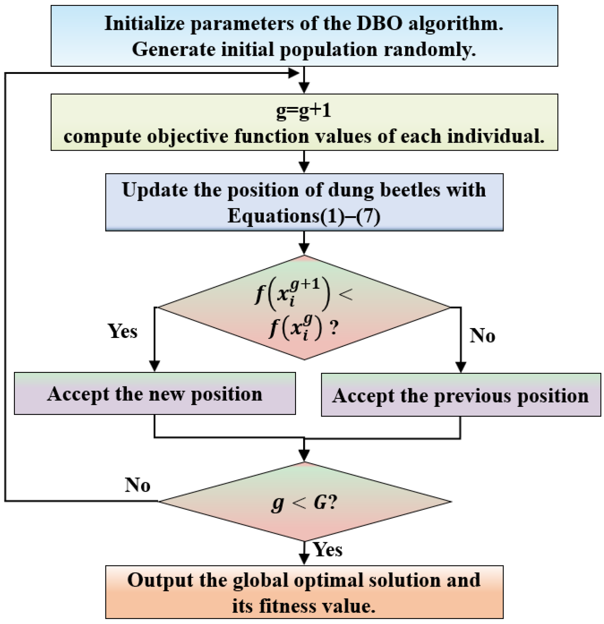 Applsci 14 03240 g001