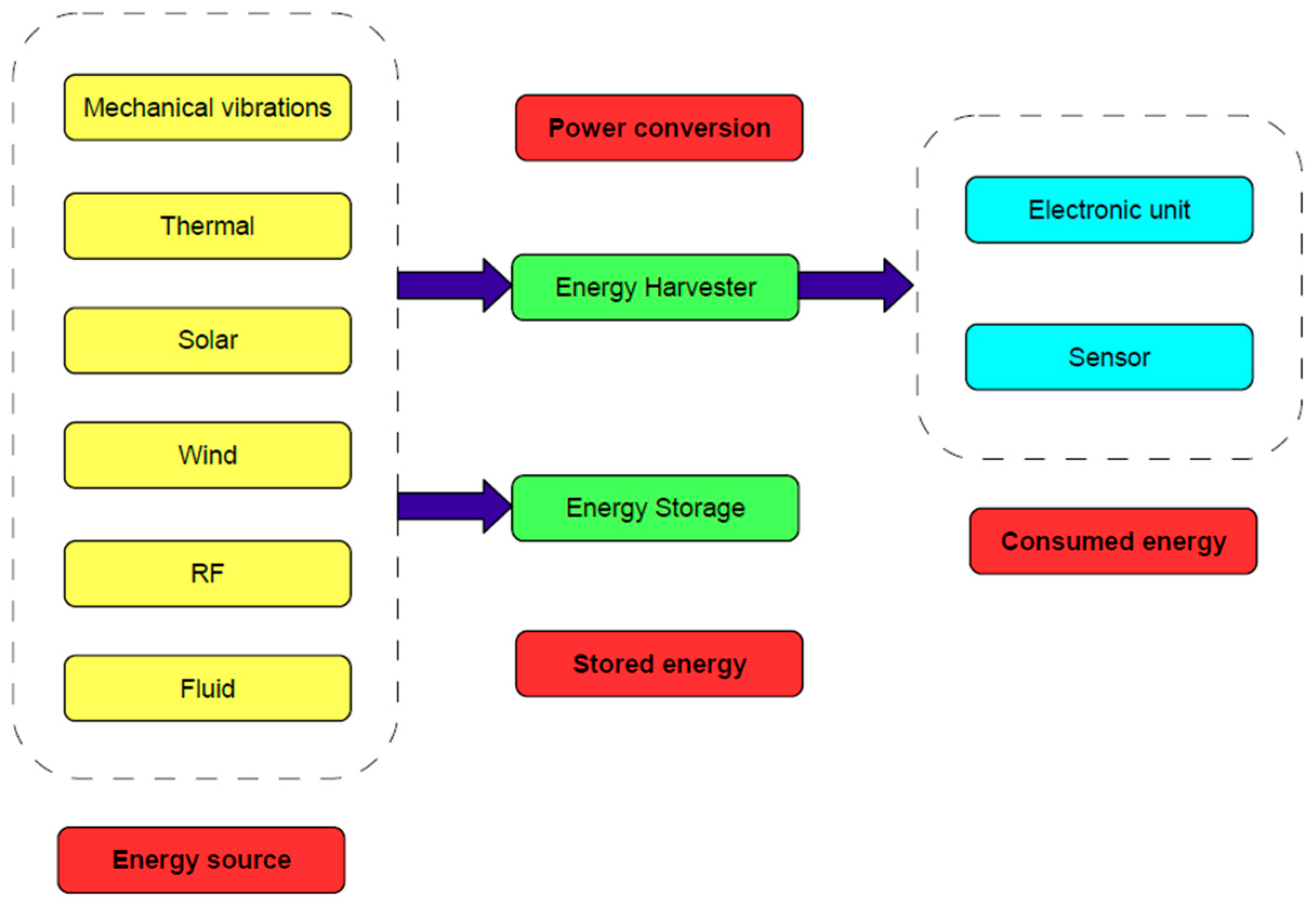 Applsci 14 03265 g001 Applsci 14 03265 g001