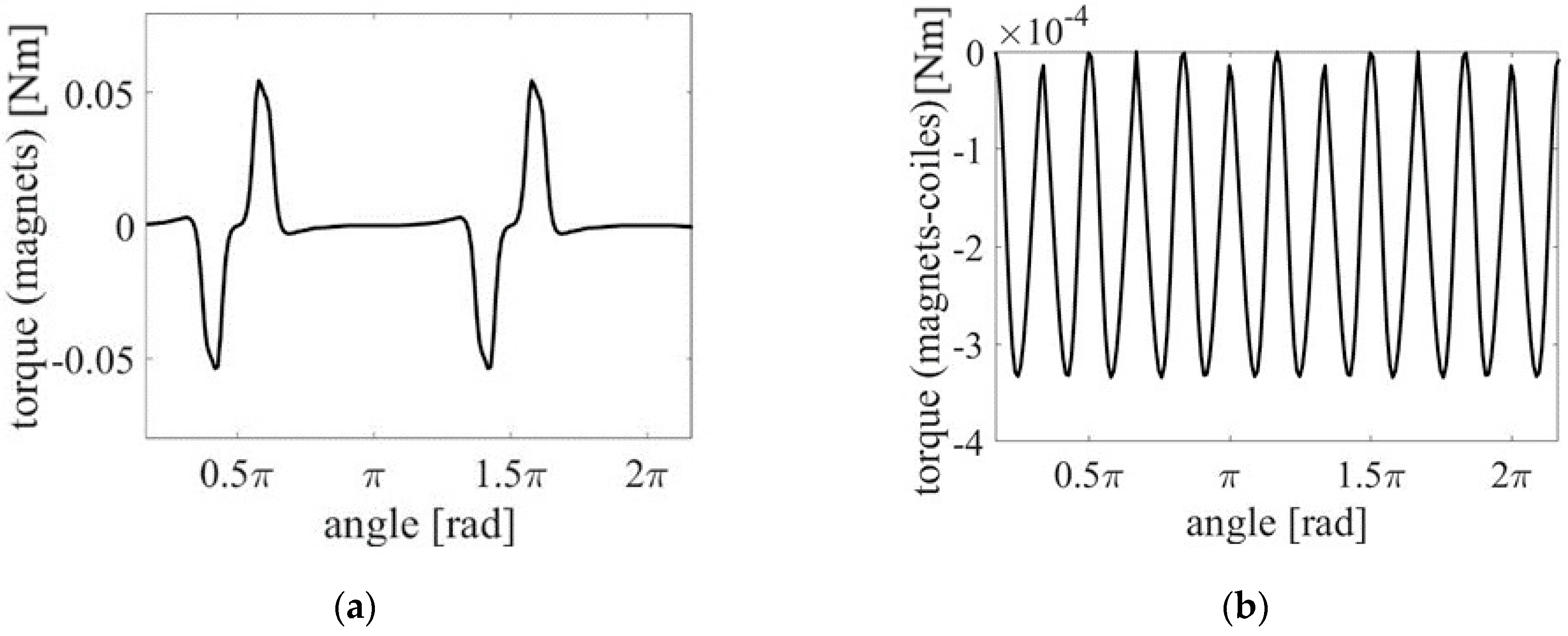 Applsci 14 03265 g006 Applsci 14 03265 g006