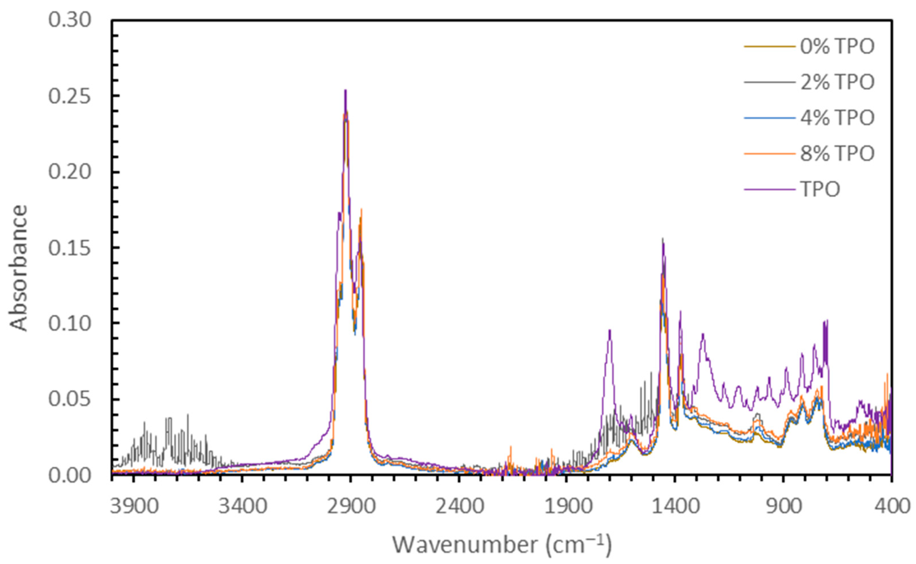 Applsci 14 03300 g005