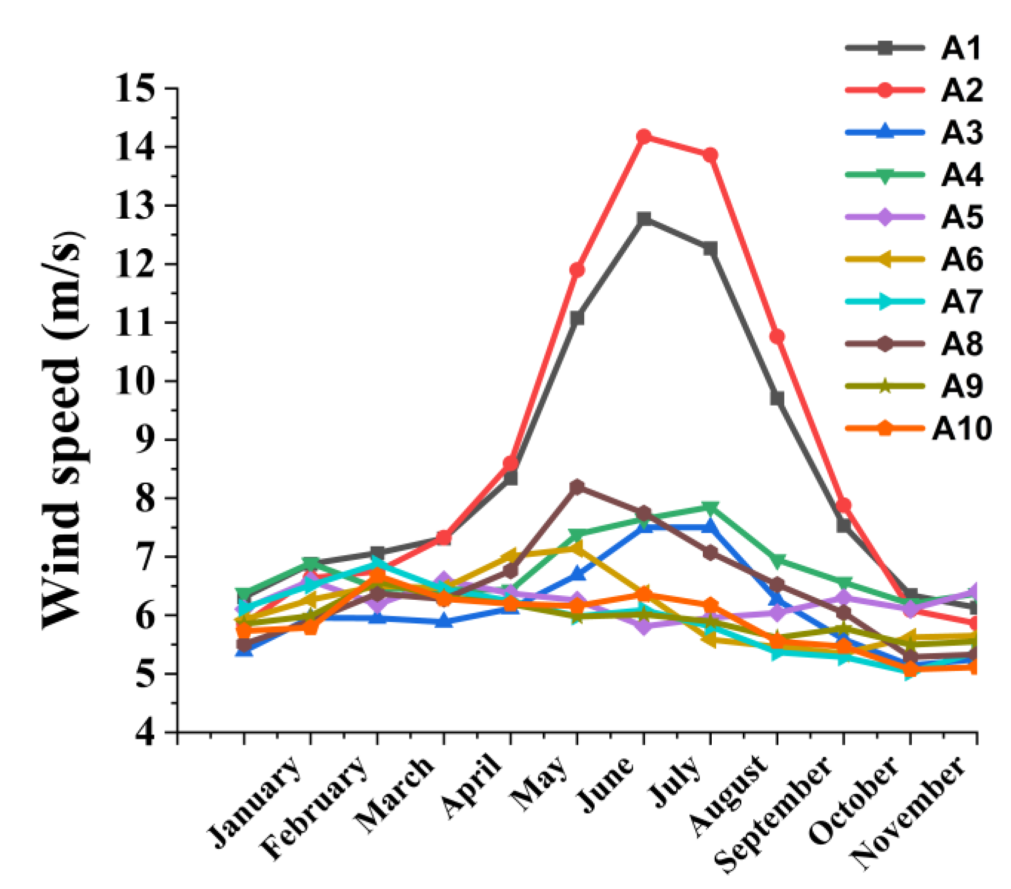 Applsci 14 03304 g008 Applsci 14 03304 g008