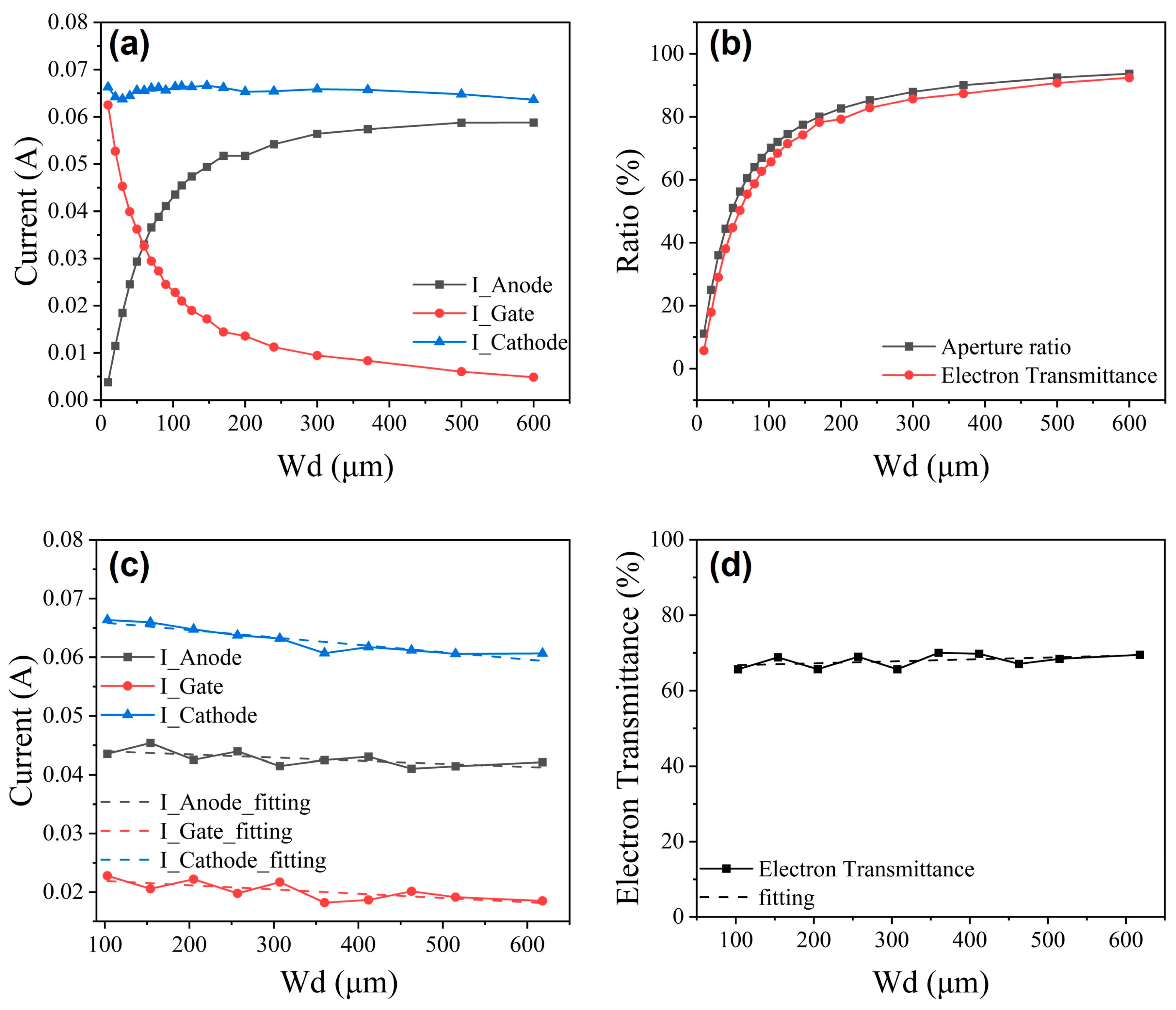 Applsci 14 03311 g003