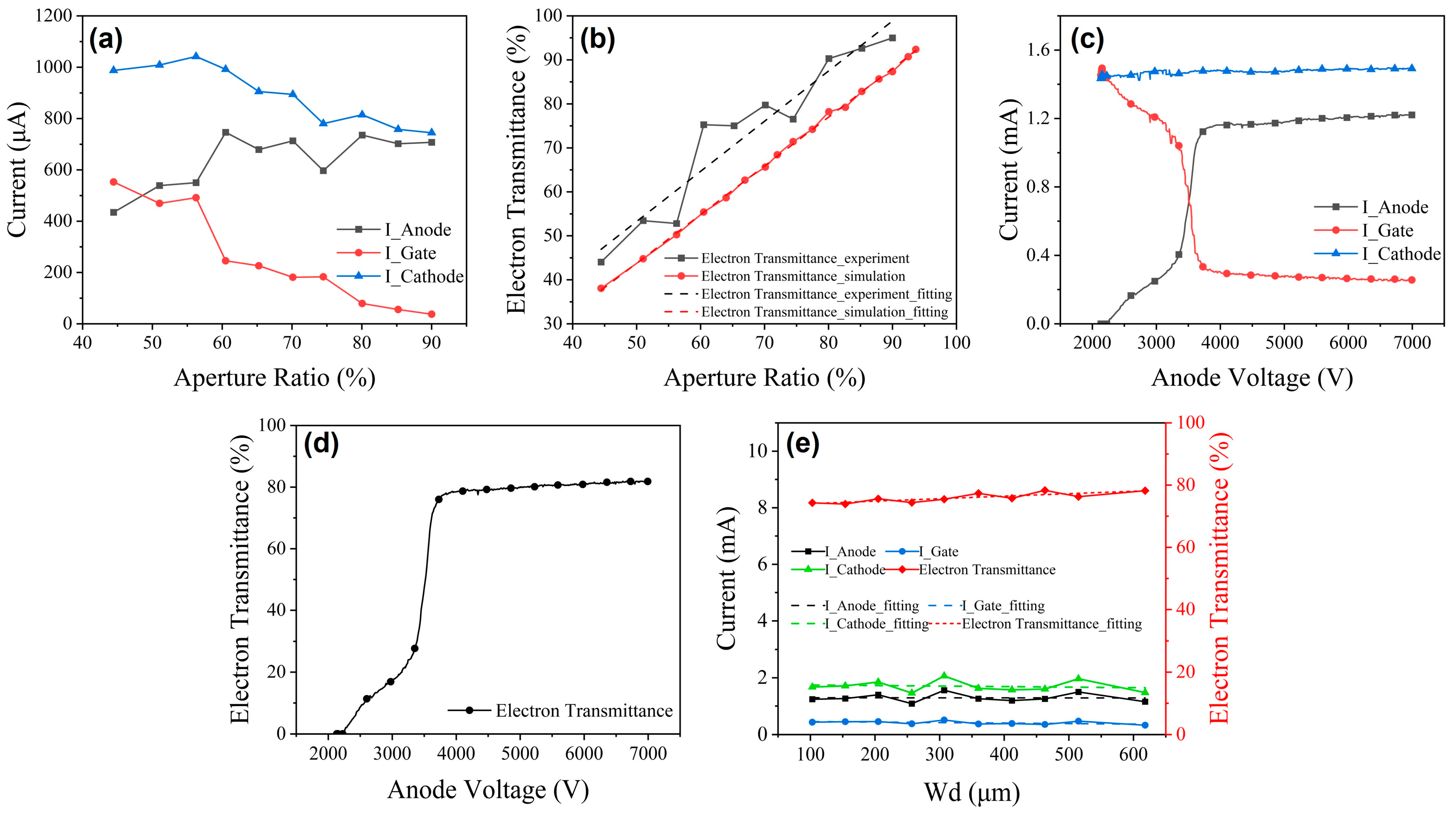 Applsci 14 03311 g005