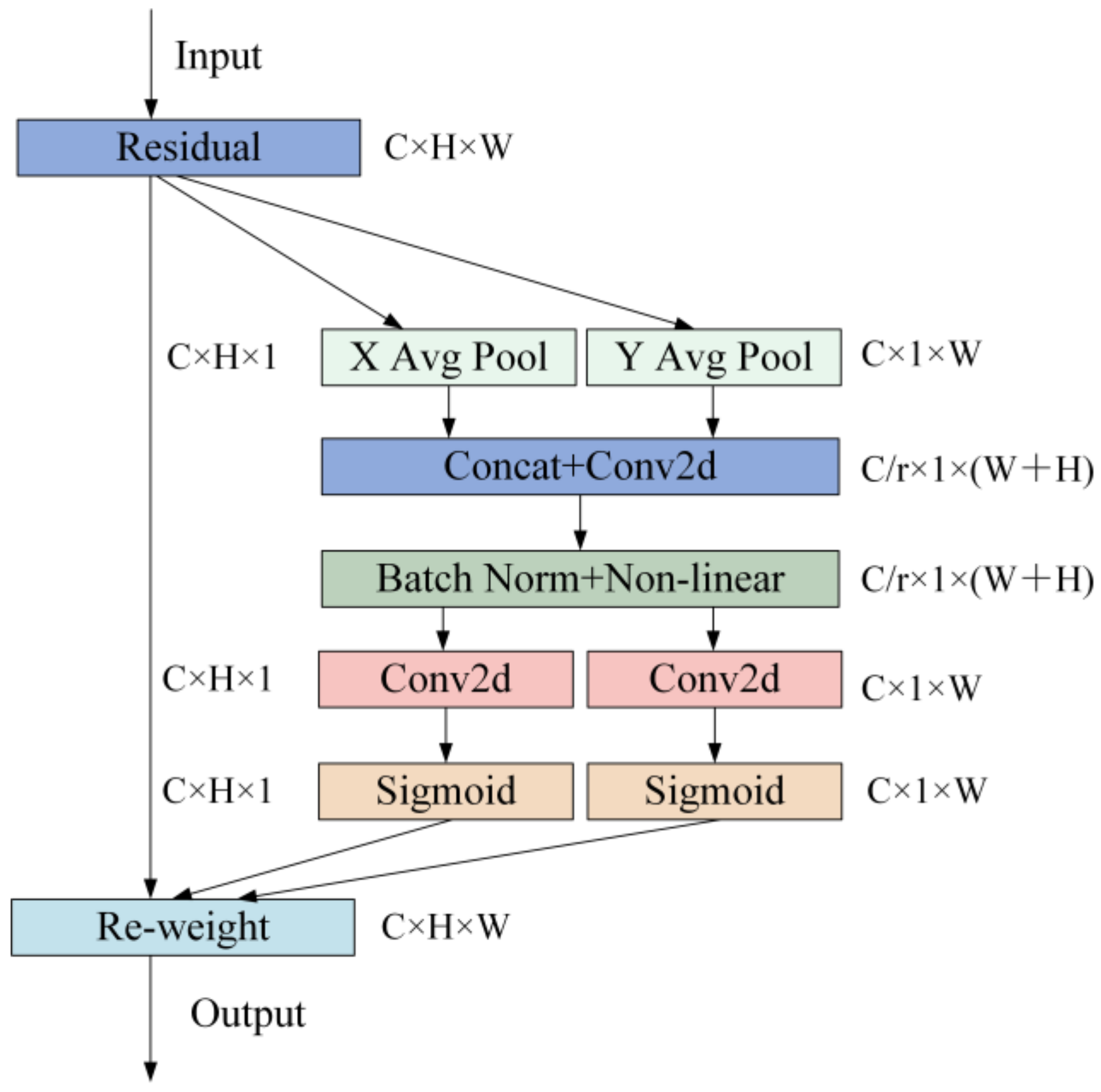 Applsci 14 03330 g006