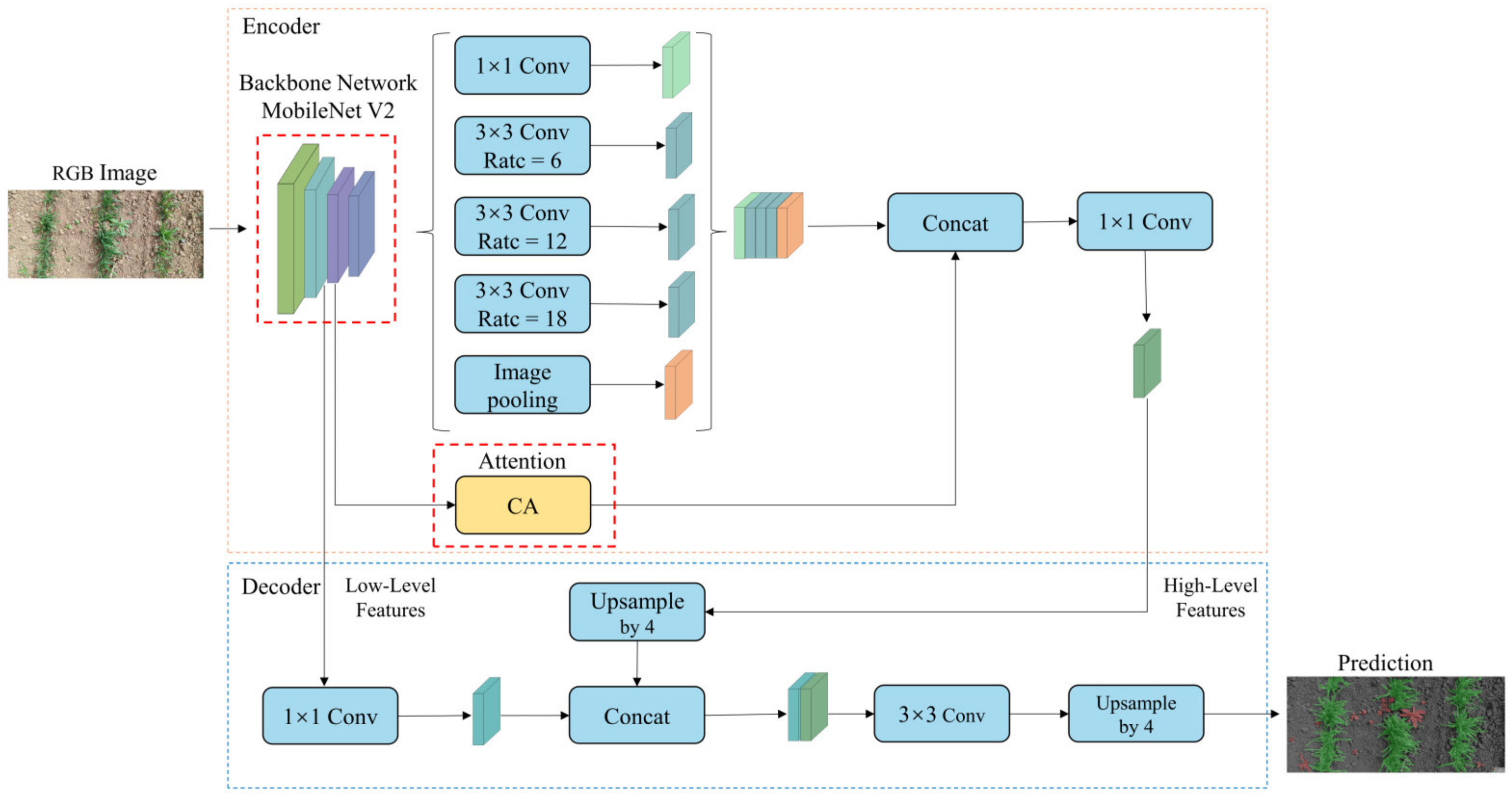 Applsci 14 03330 g007