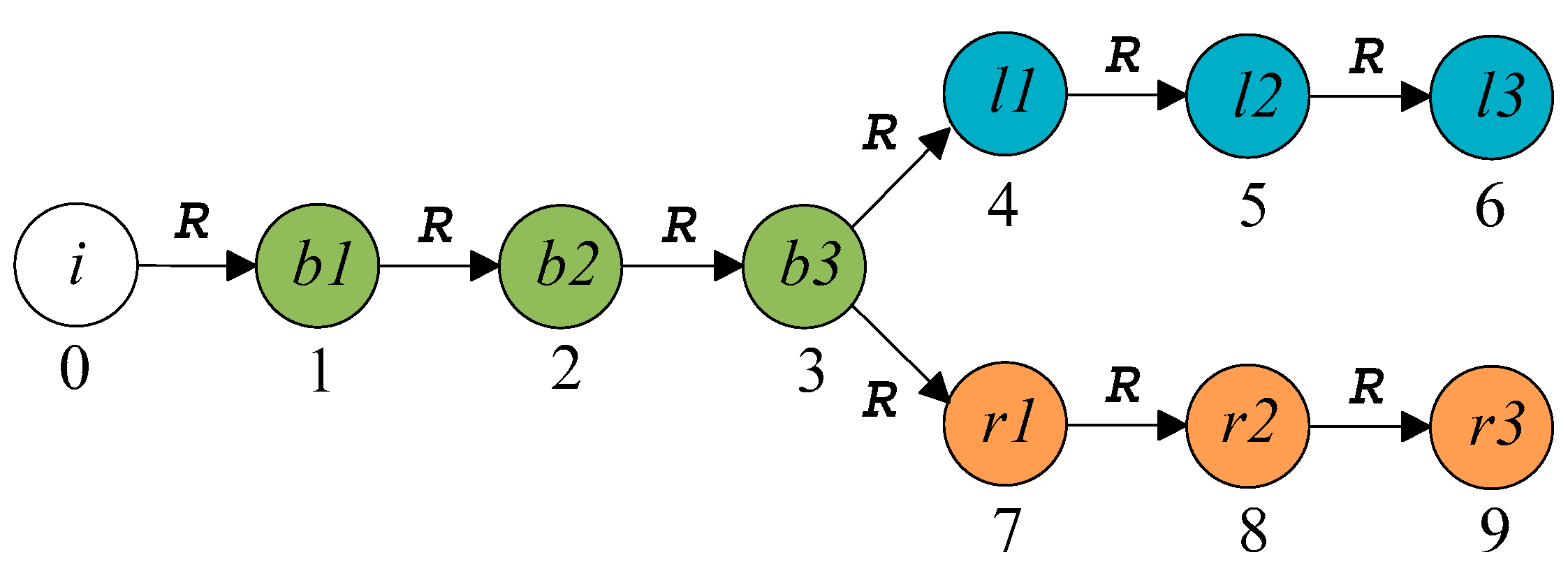 Applsci 14 03333 g002