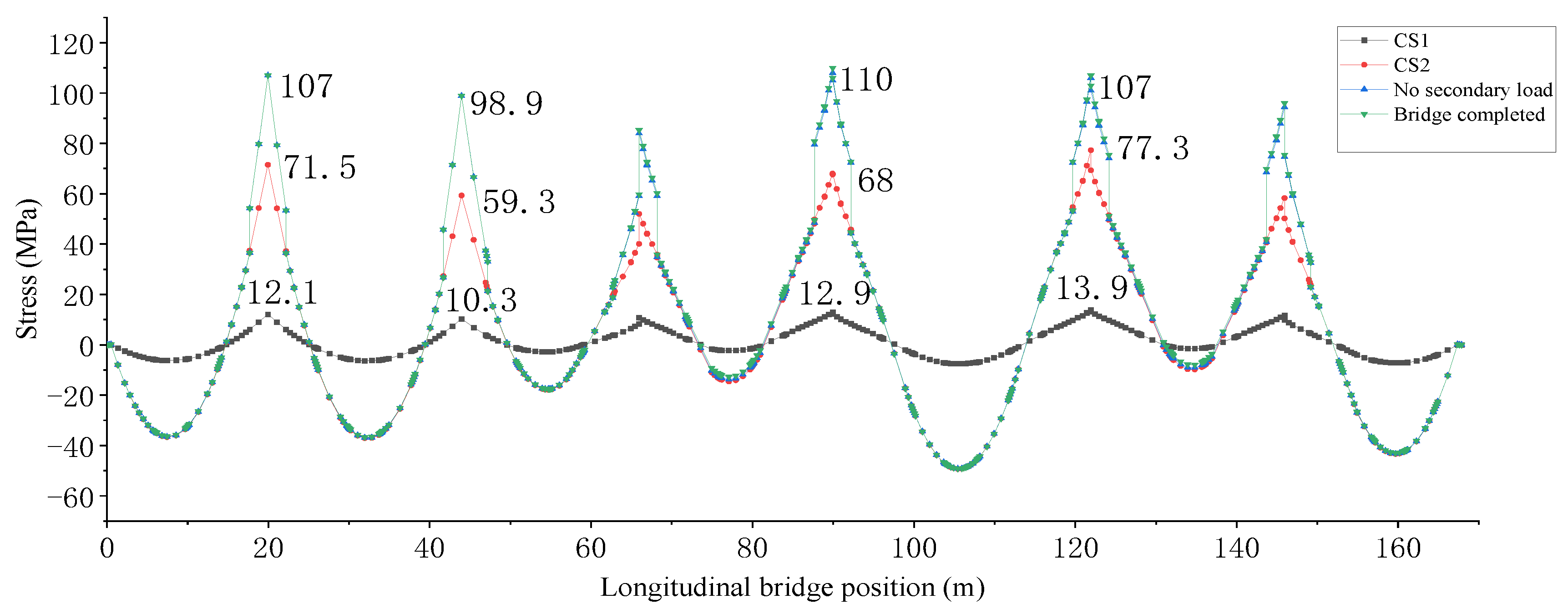 Applsci 14 03343 g012