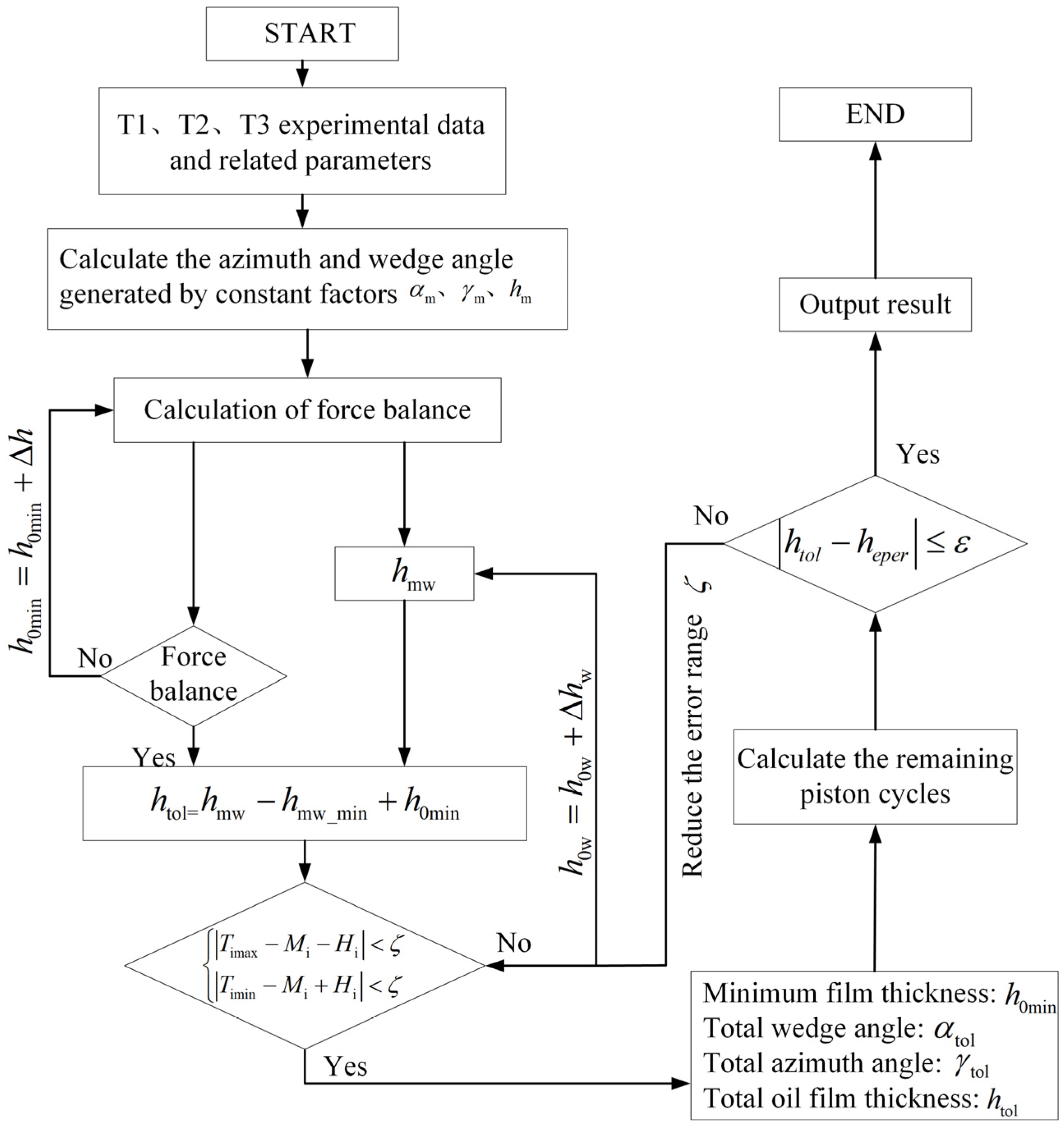 Applsci 14 03359 g005