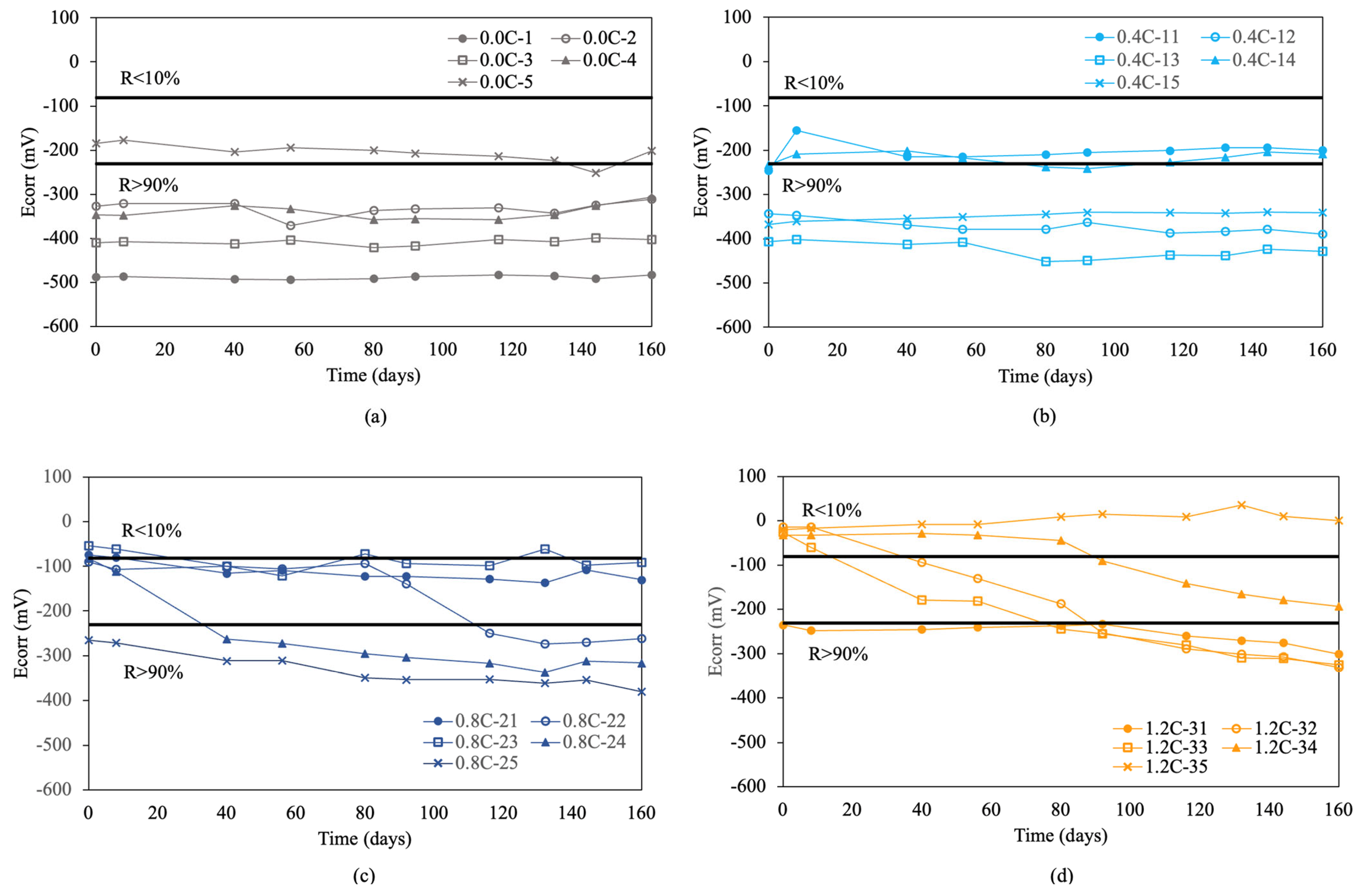 Applsci 14 03364 g004a Applsci 14 03364 g004a