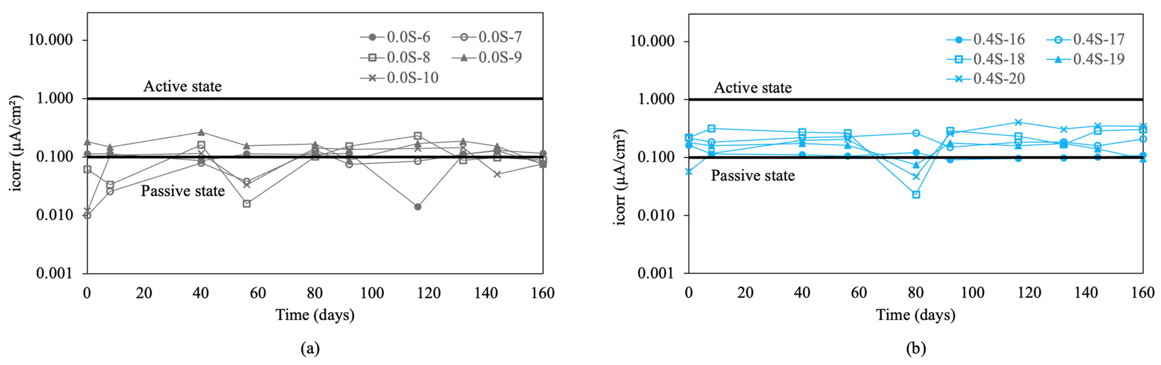 Applsci 14 03364 g005a Applsci 14 03364 g005a