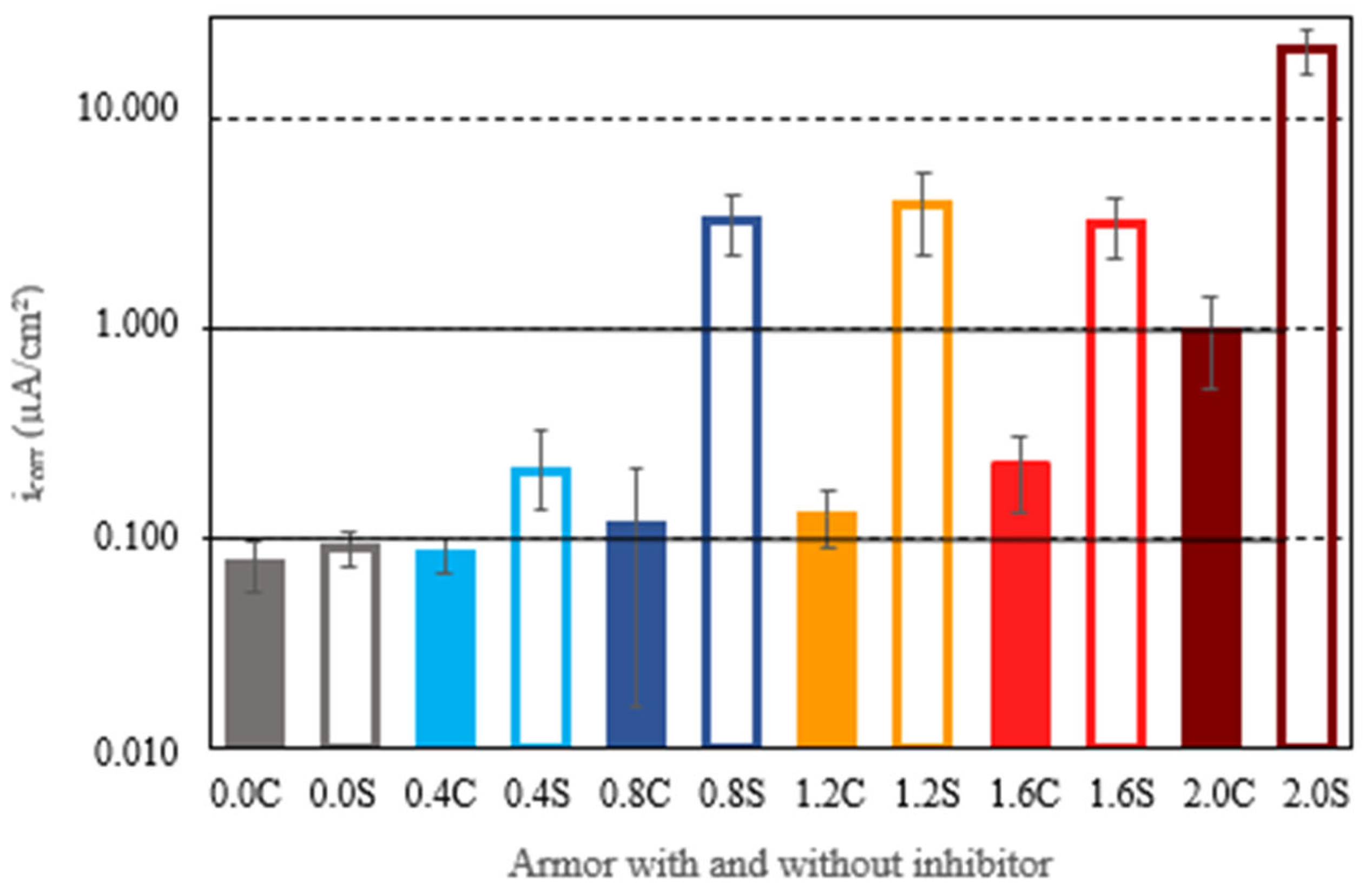 Applsci 14 03364 g007 Applsci 14 03364 g007