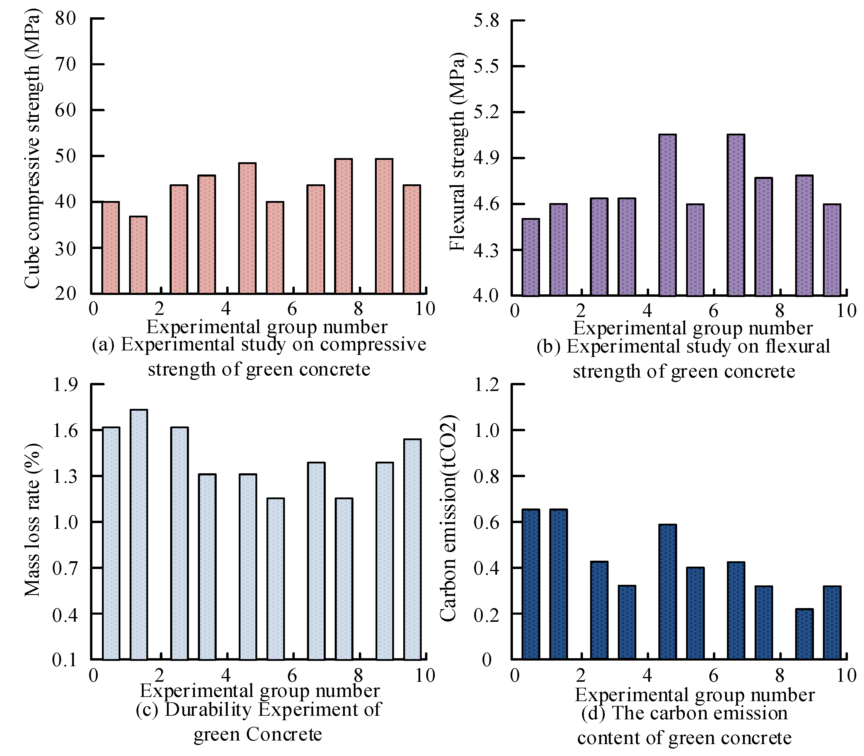 Applsci 14 03372 g014