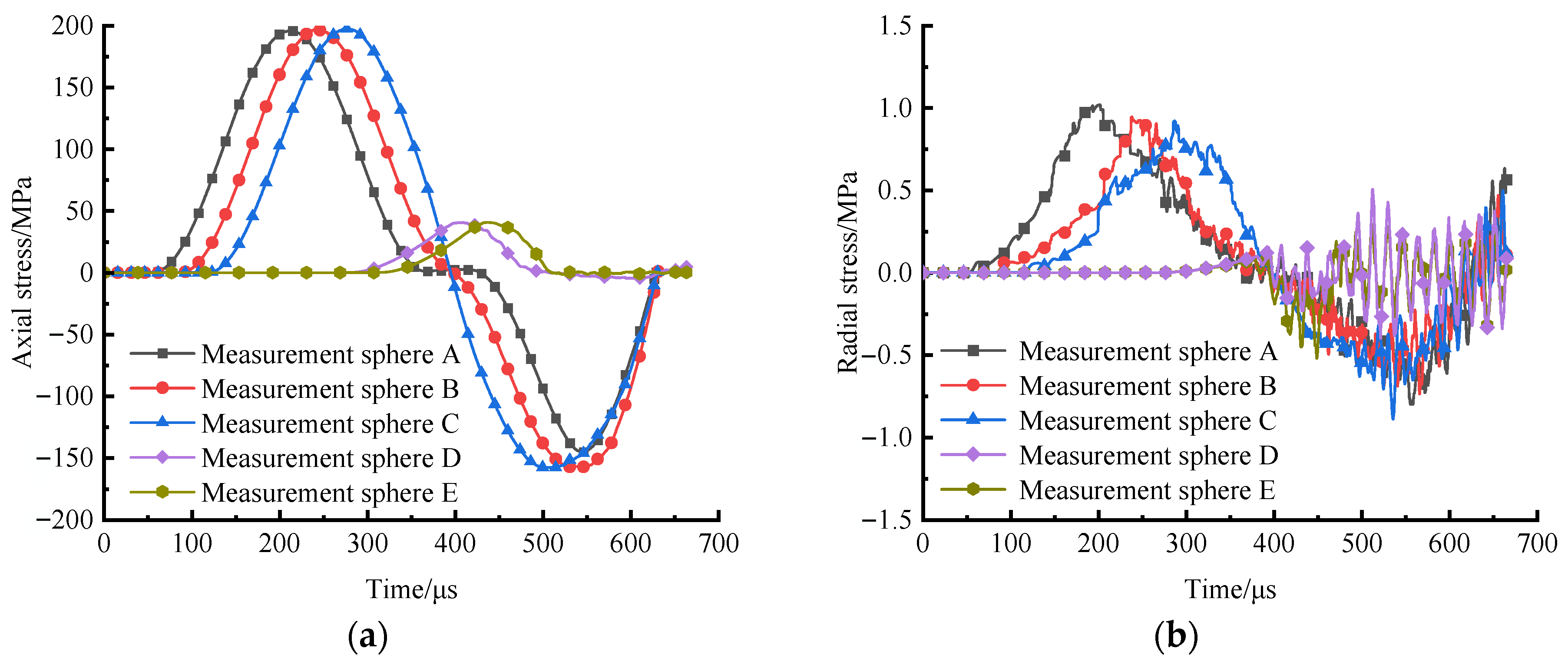 Applsci 14 03395 g007