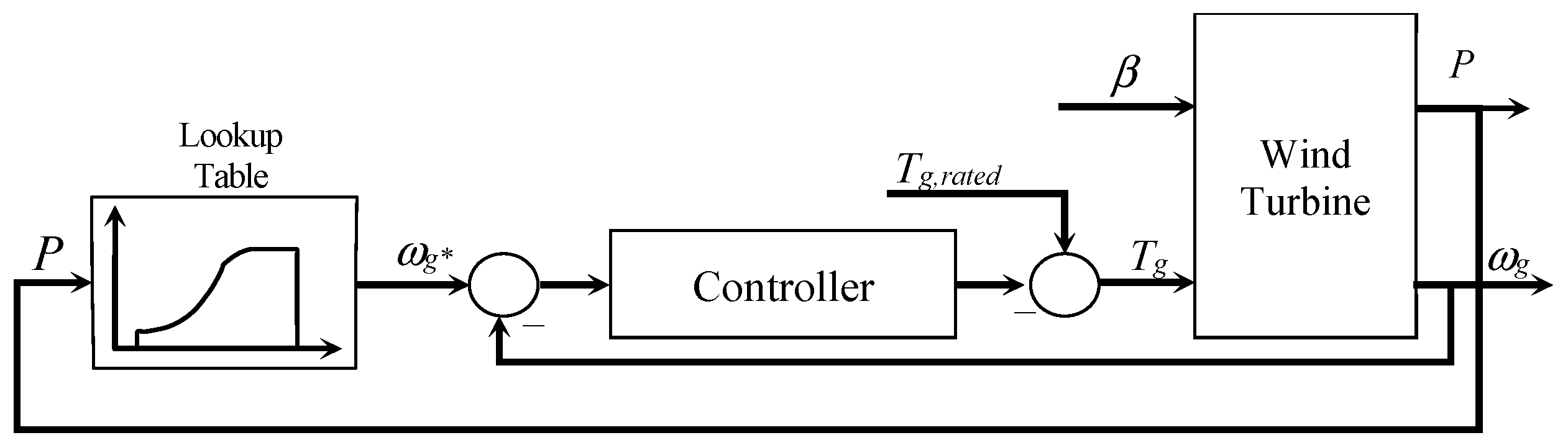 Applsci 14 03396 g003