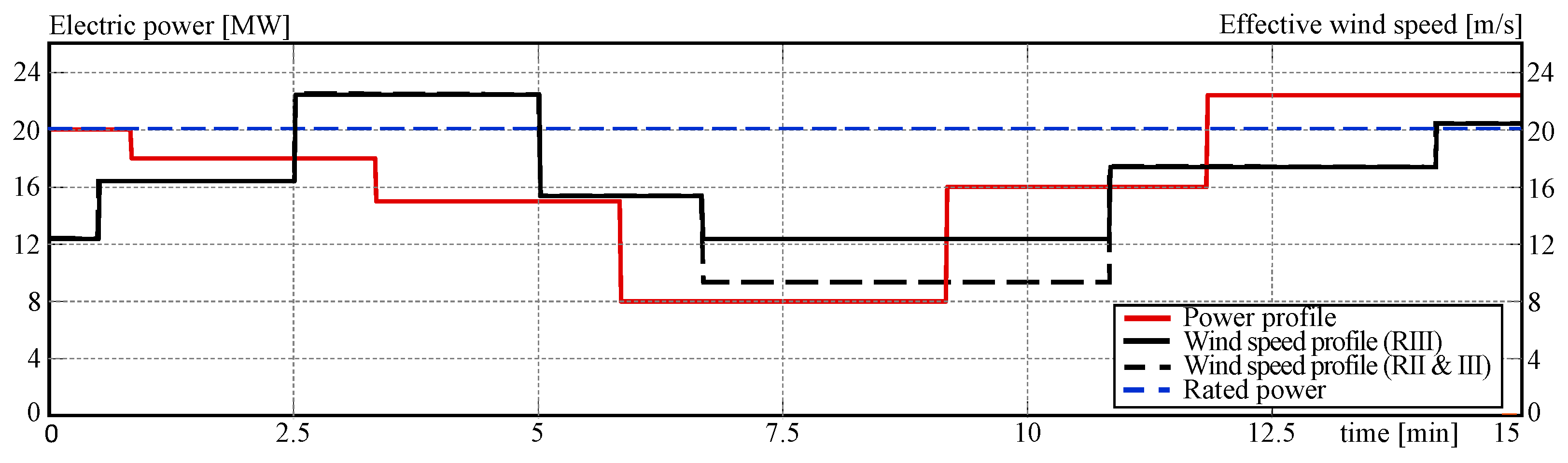 Applsci 14 03396 g010