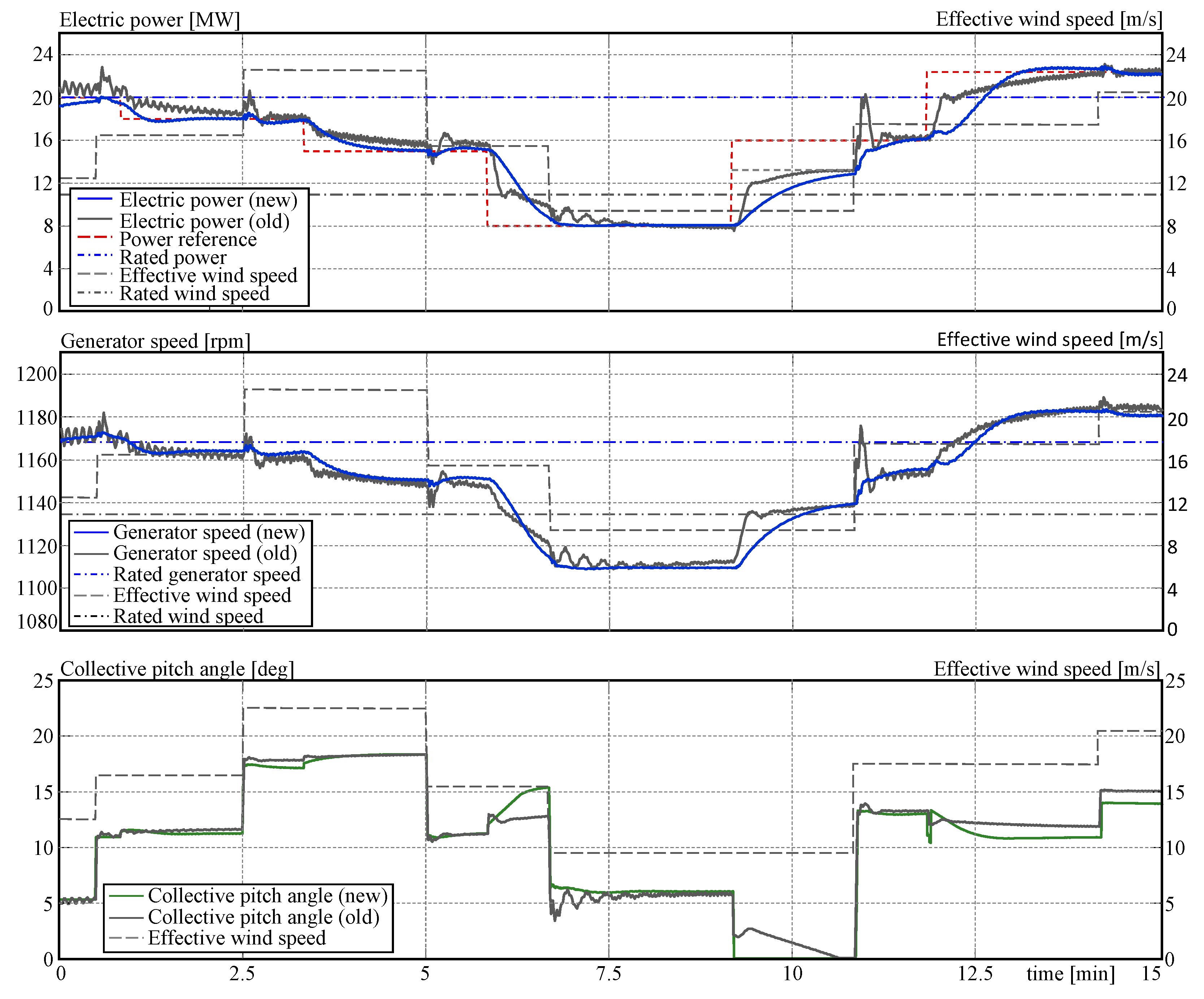 Applsci 14 03396 g014