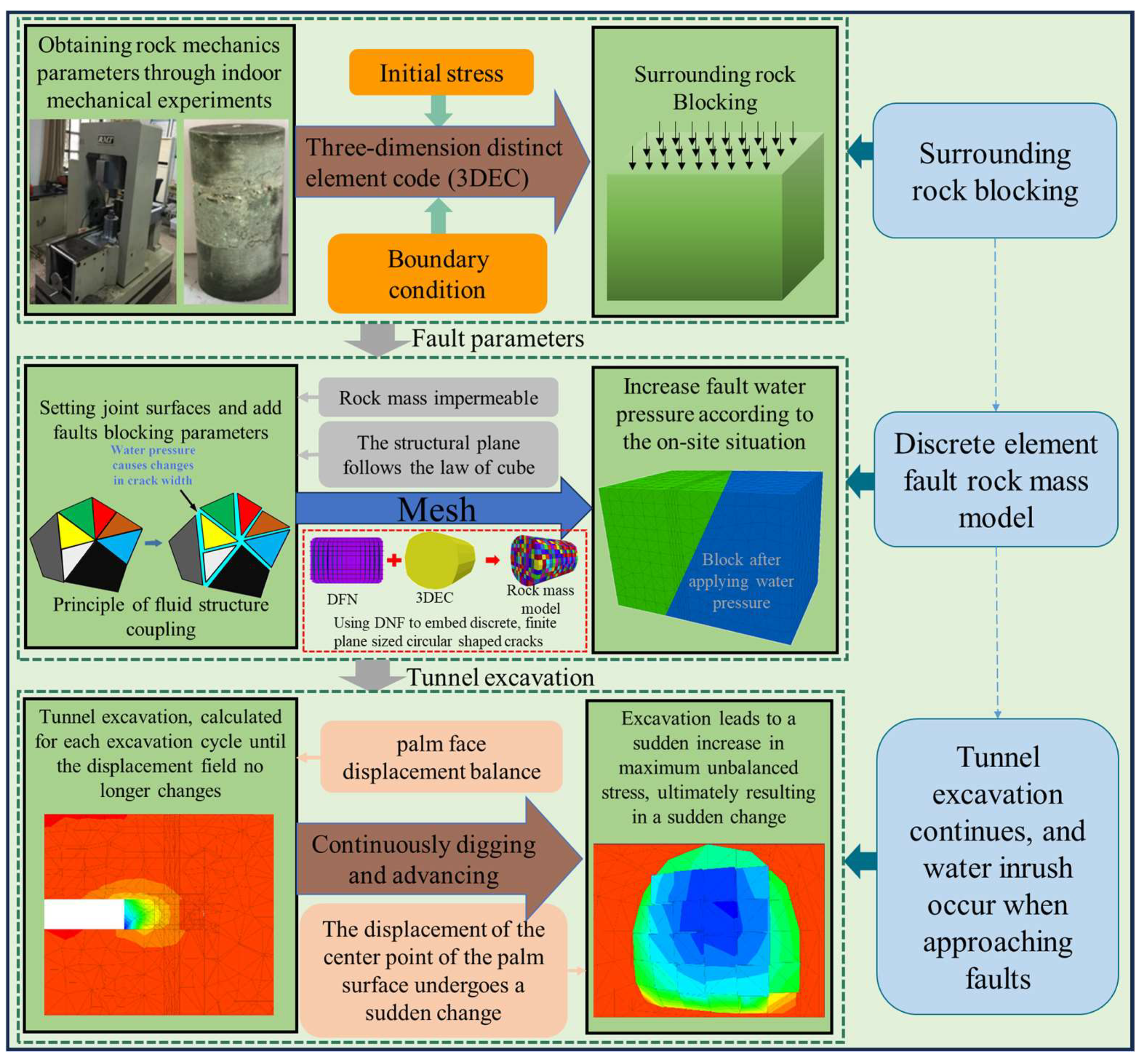 Applsci 14 03407 g002