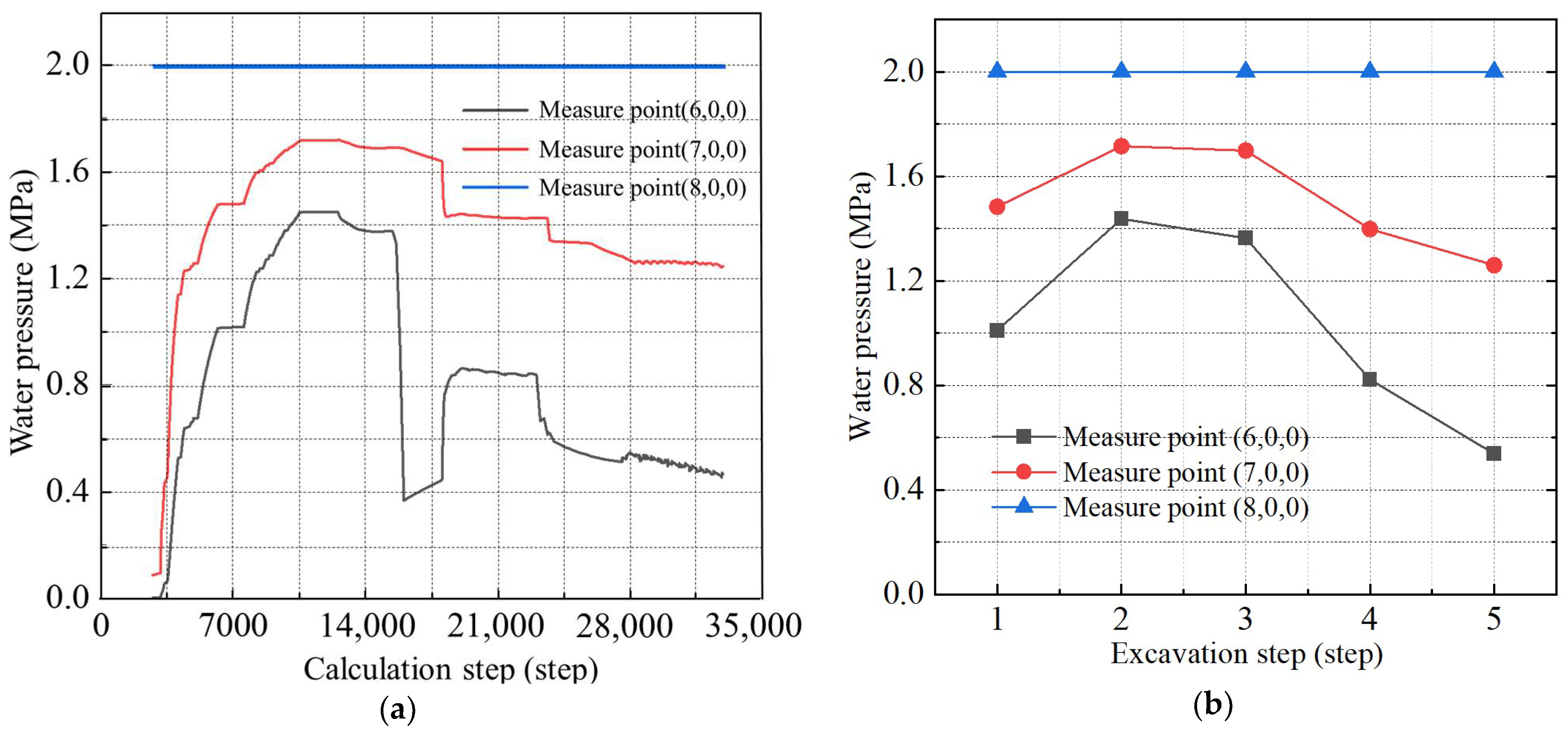 Applsci 14 03407 g007