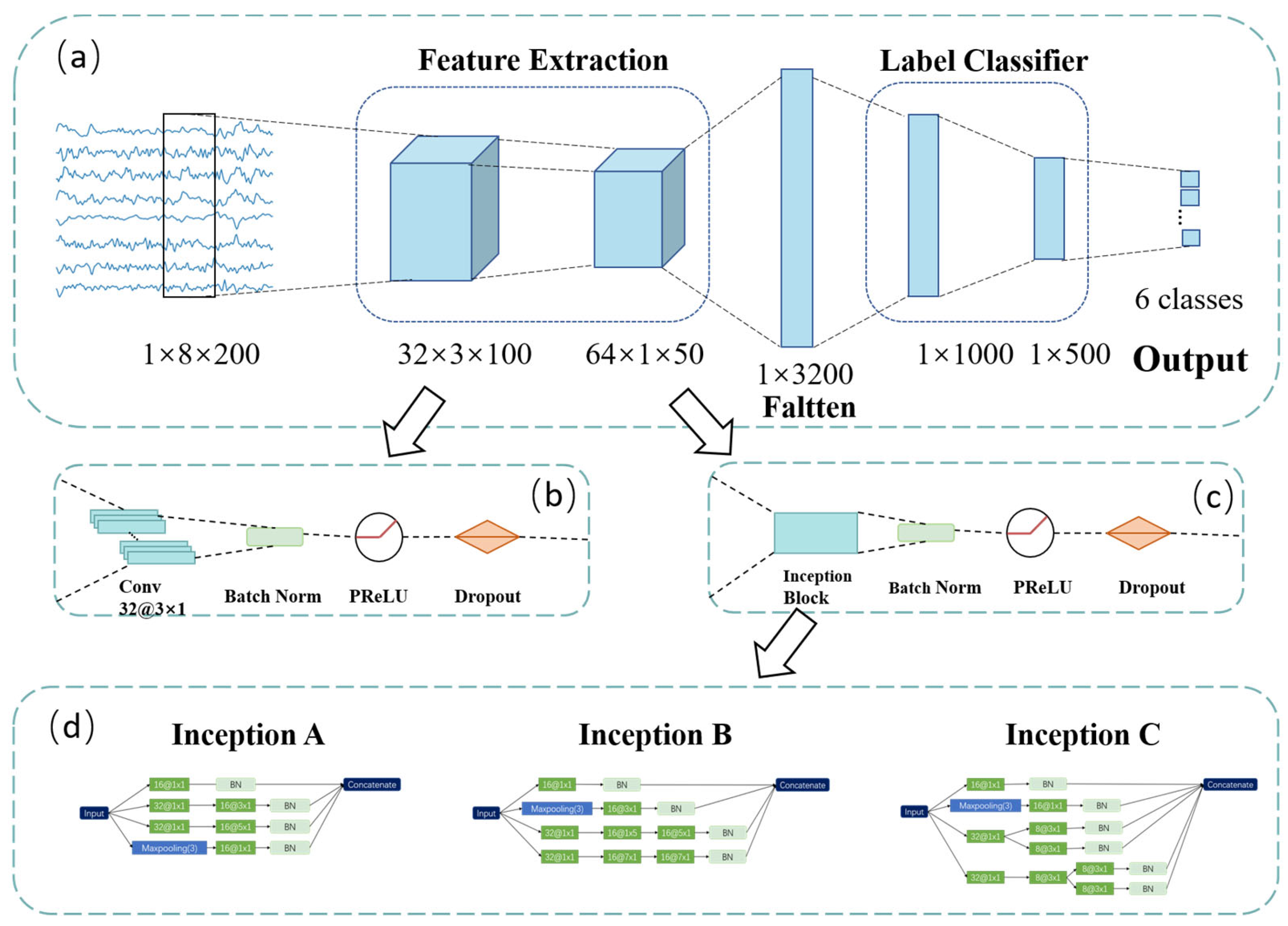 Applsci 14 03417 g003