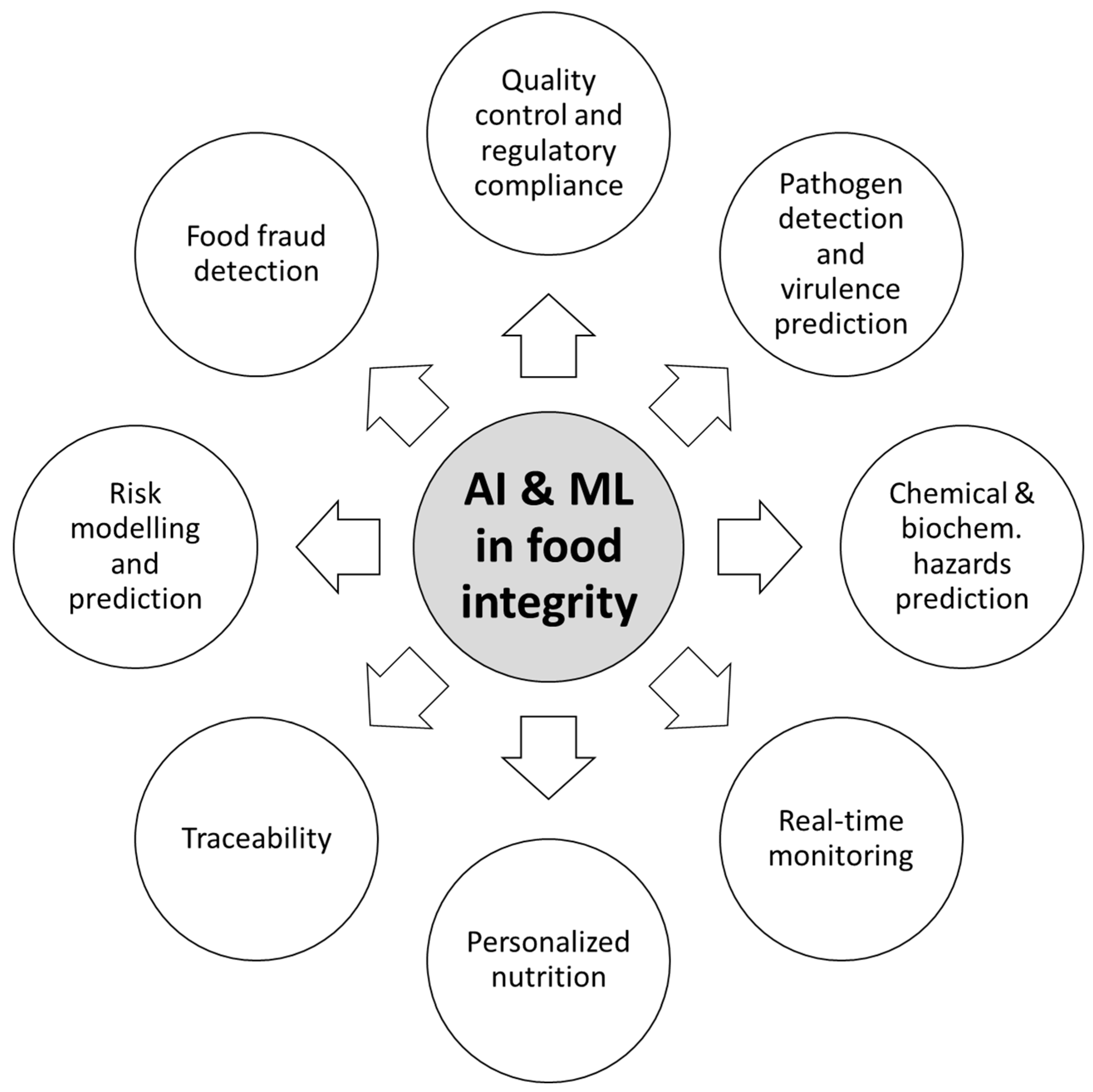 Applsci 14 03421 g002