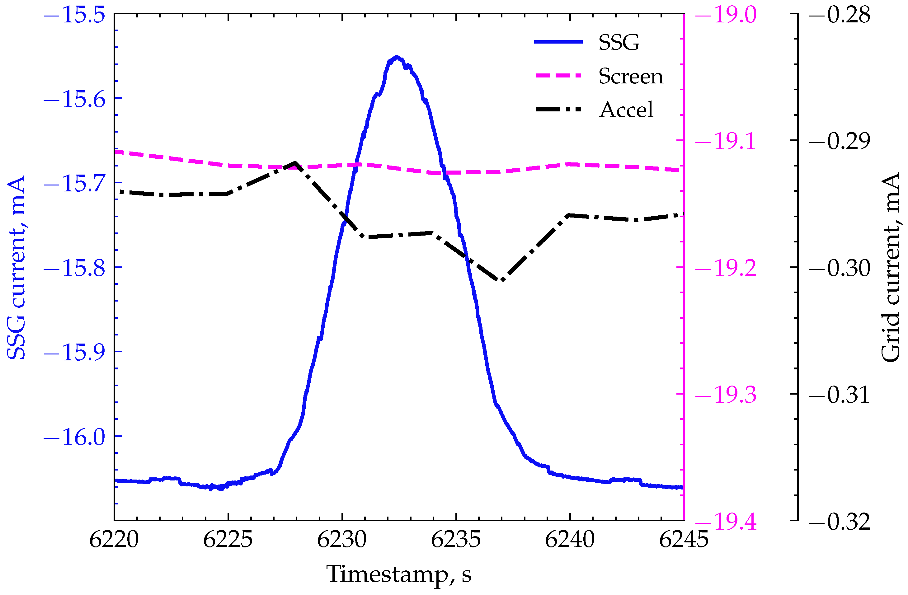 Applsci 14 03470 g005