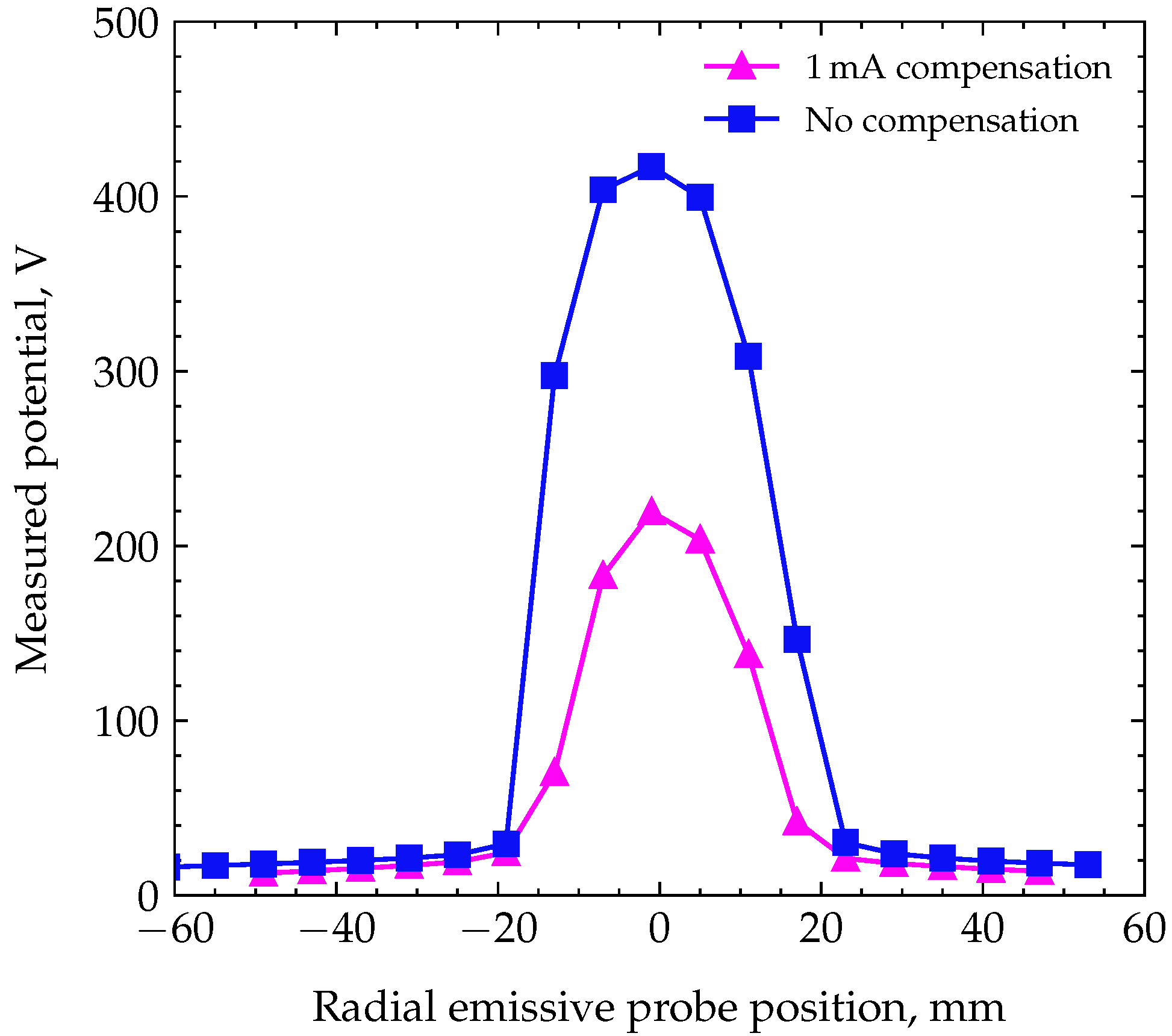 Applsci 14 03470 g009