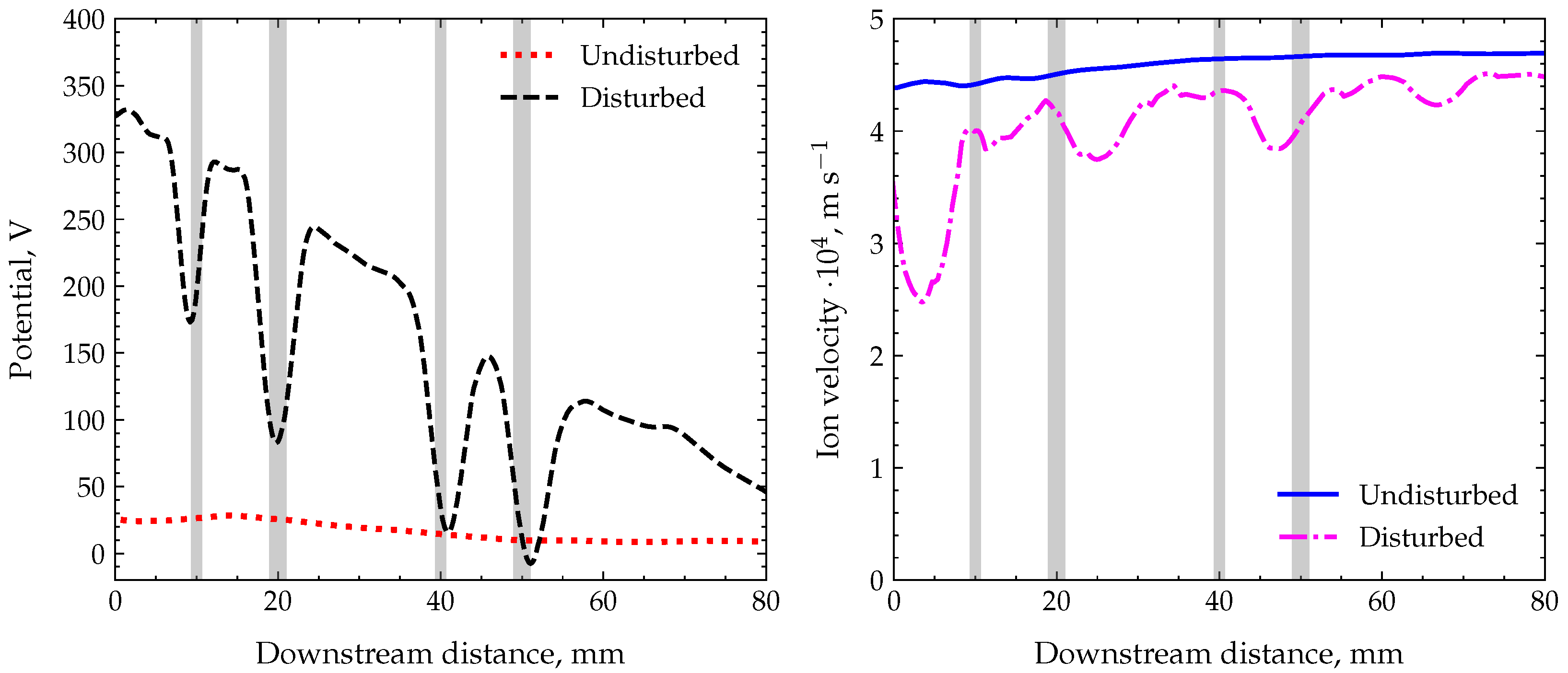 Applsci 14 03470 g016