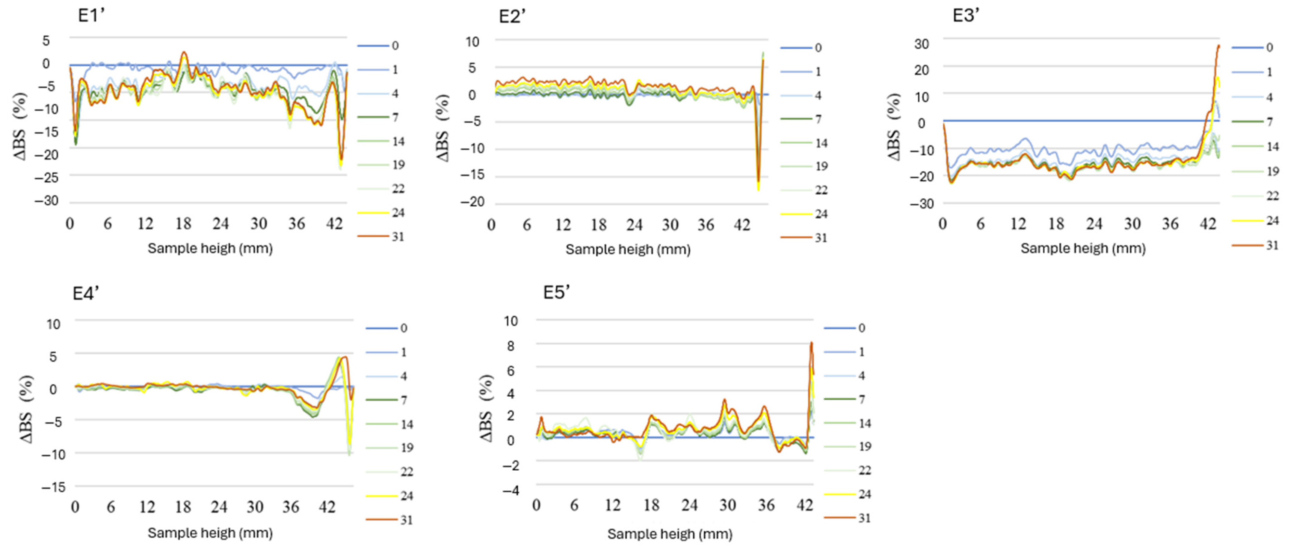 Applsci 14 03553 g002