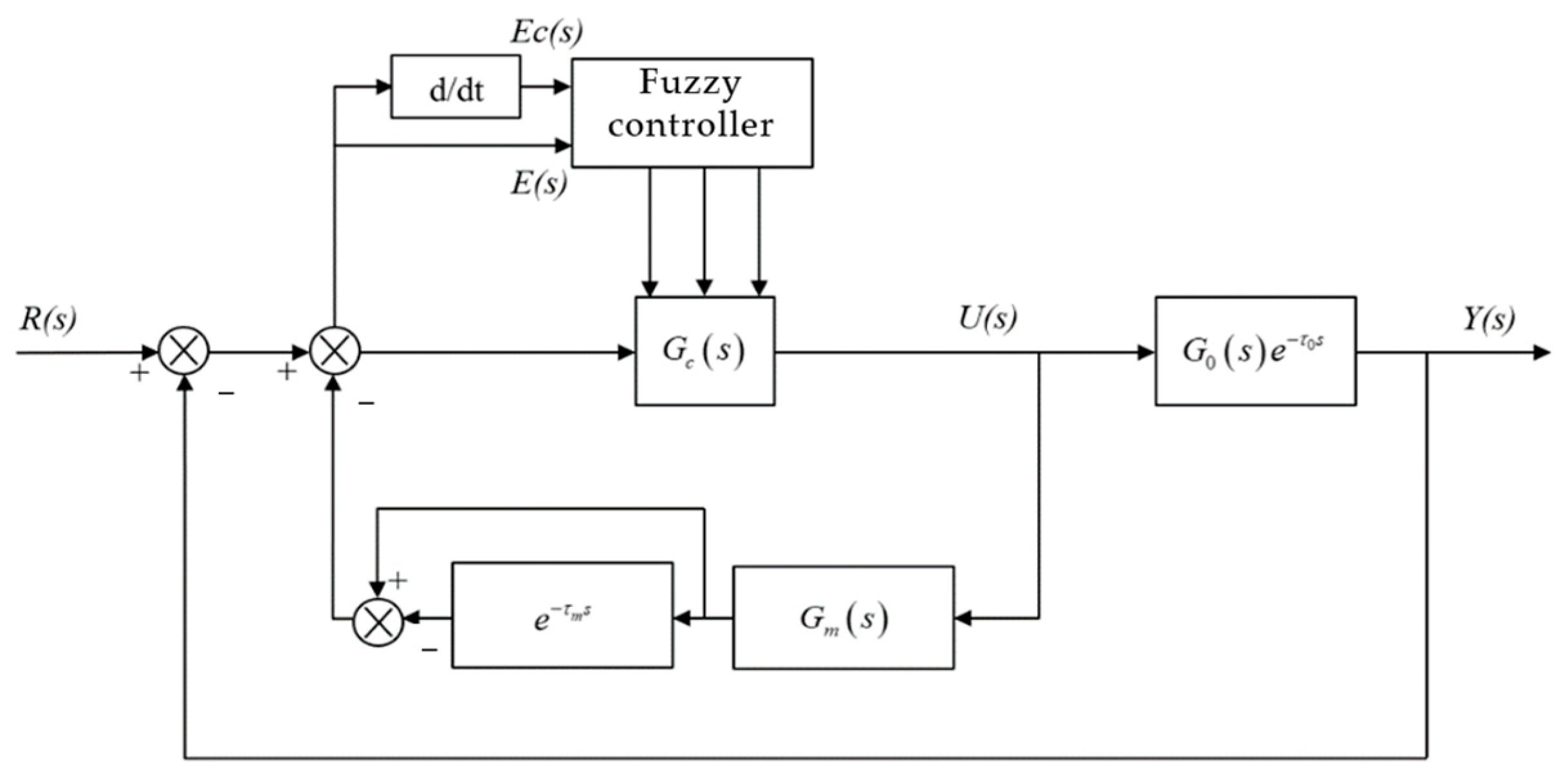 Applsci 14 03568 g003