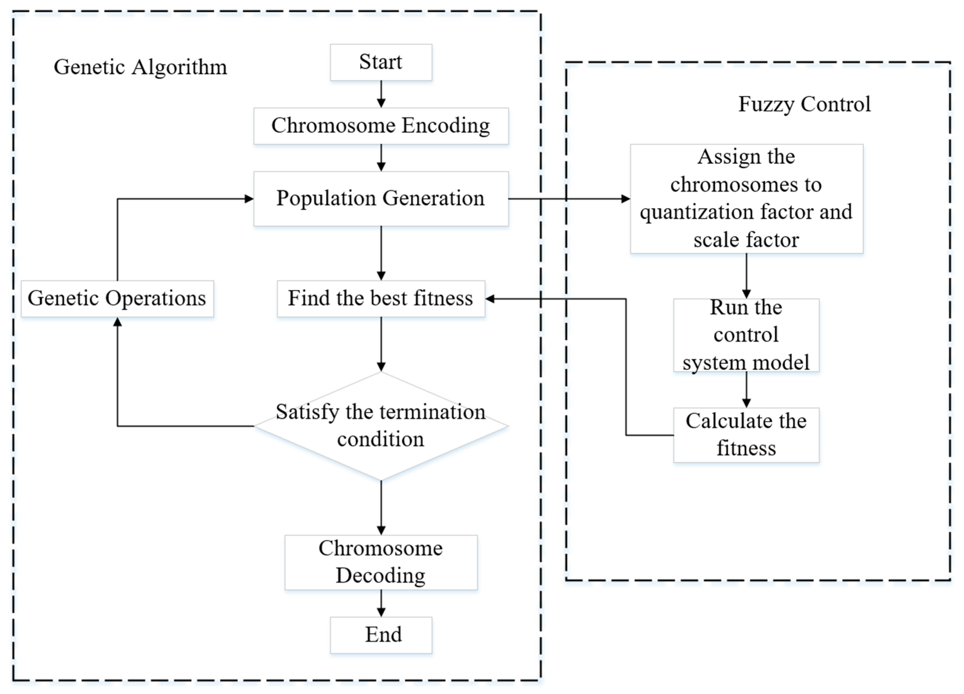 Applsci 14 03568 g010